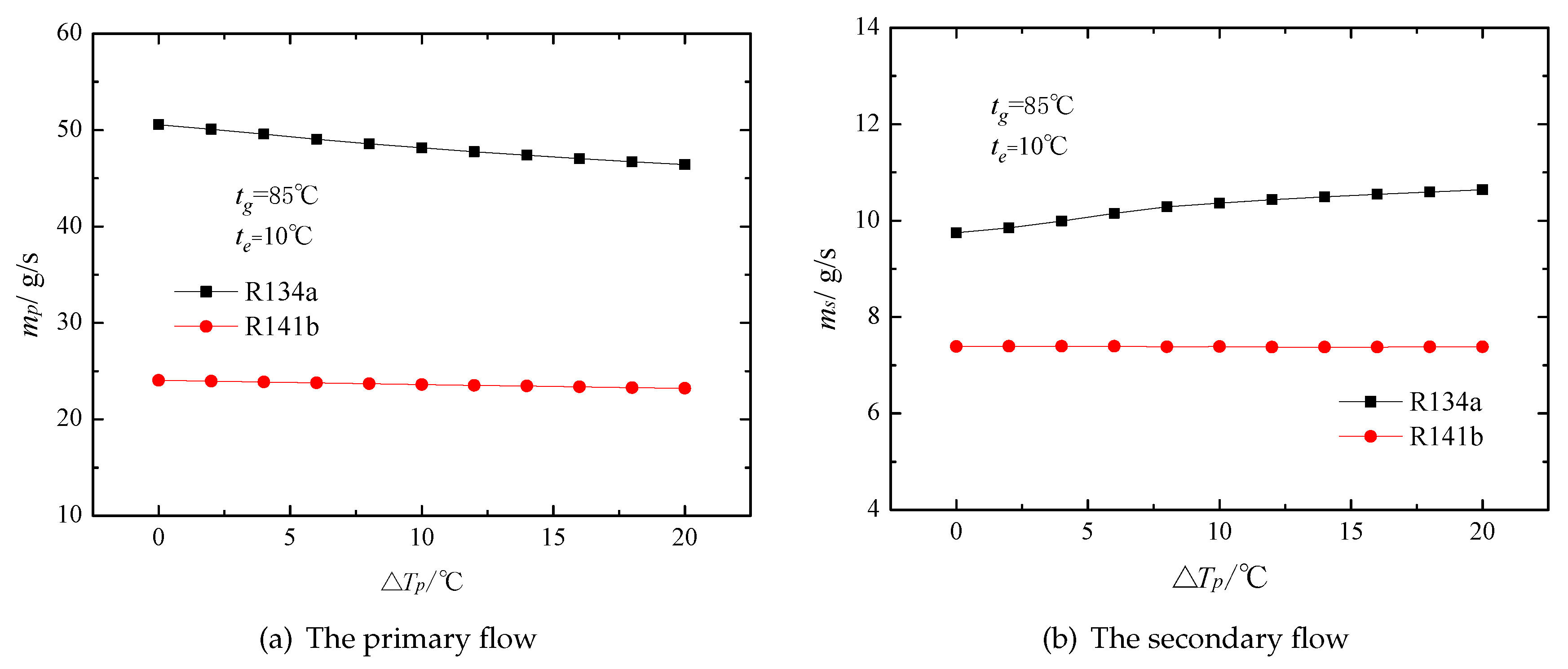 Energies 10 01012 g012 Energies 10 01012 g012
