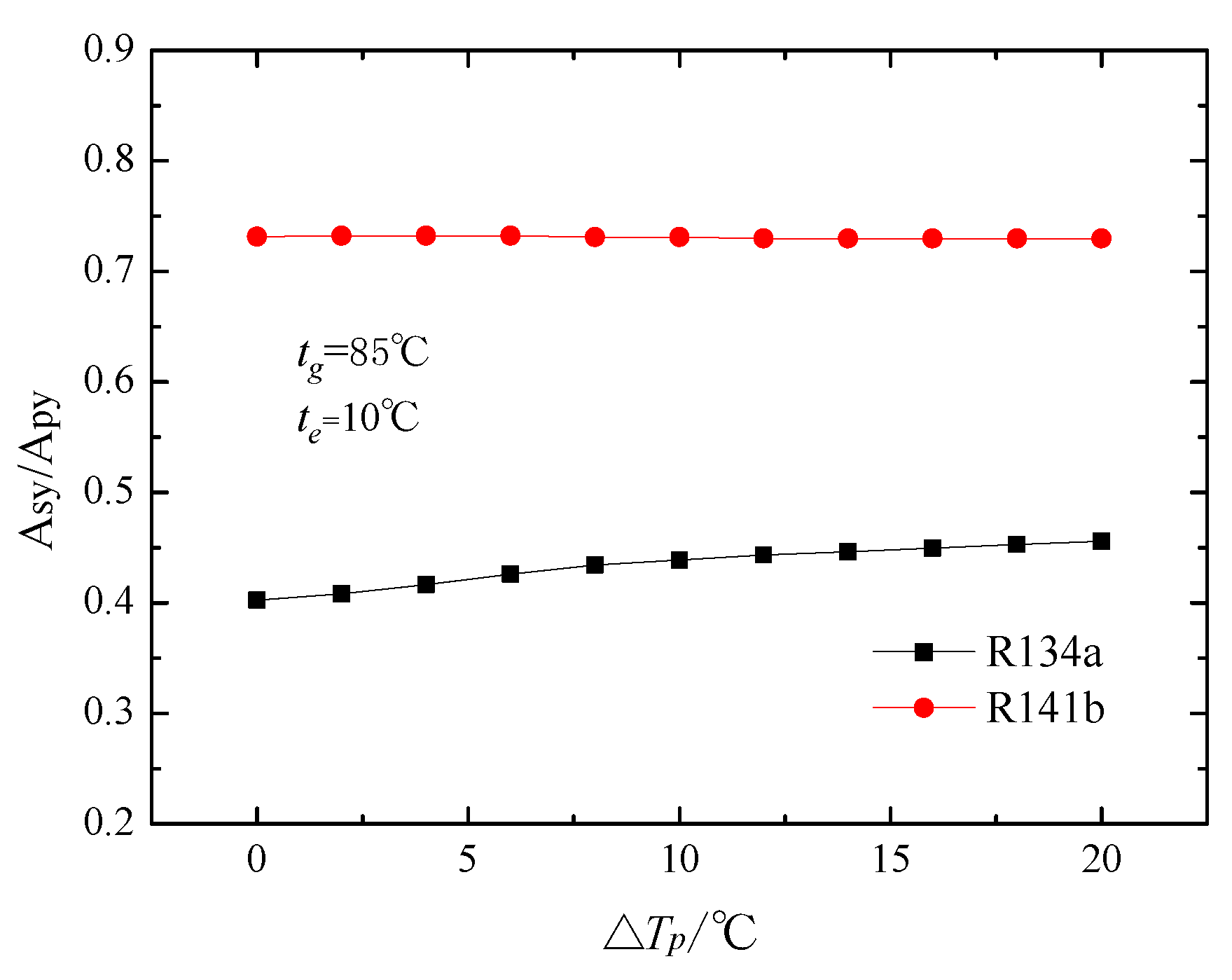 Energies 10 01012 g013 Energies 10 01012 g013