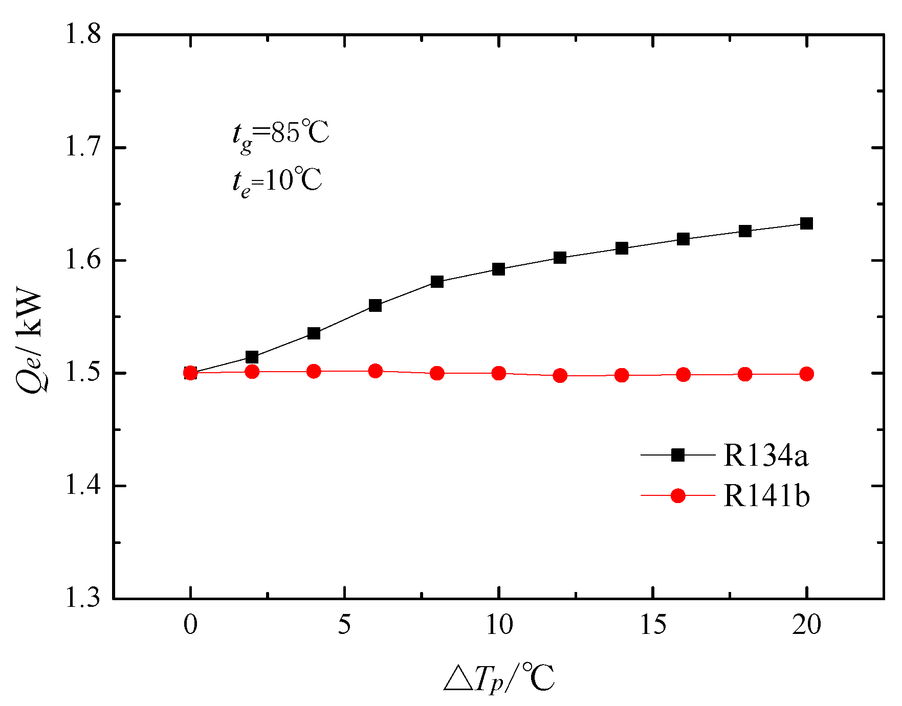 Energies 10 01012 g014 Energies 10 01012 g014