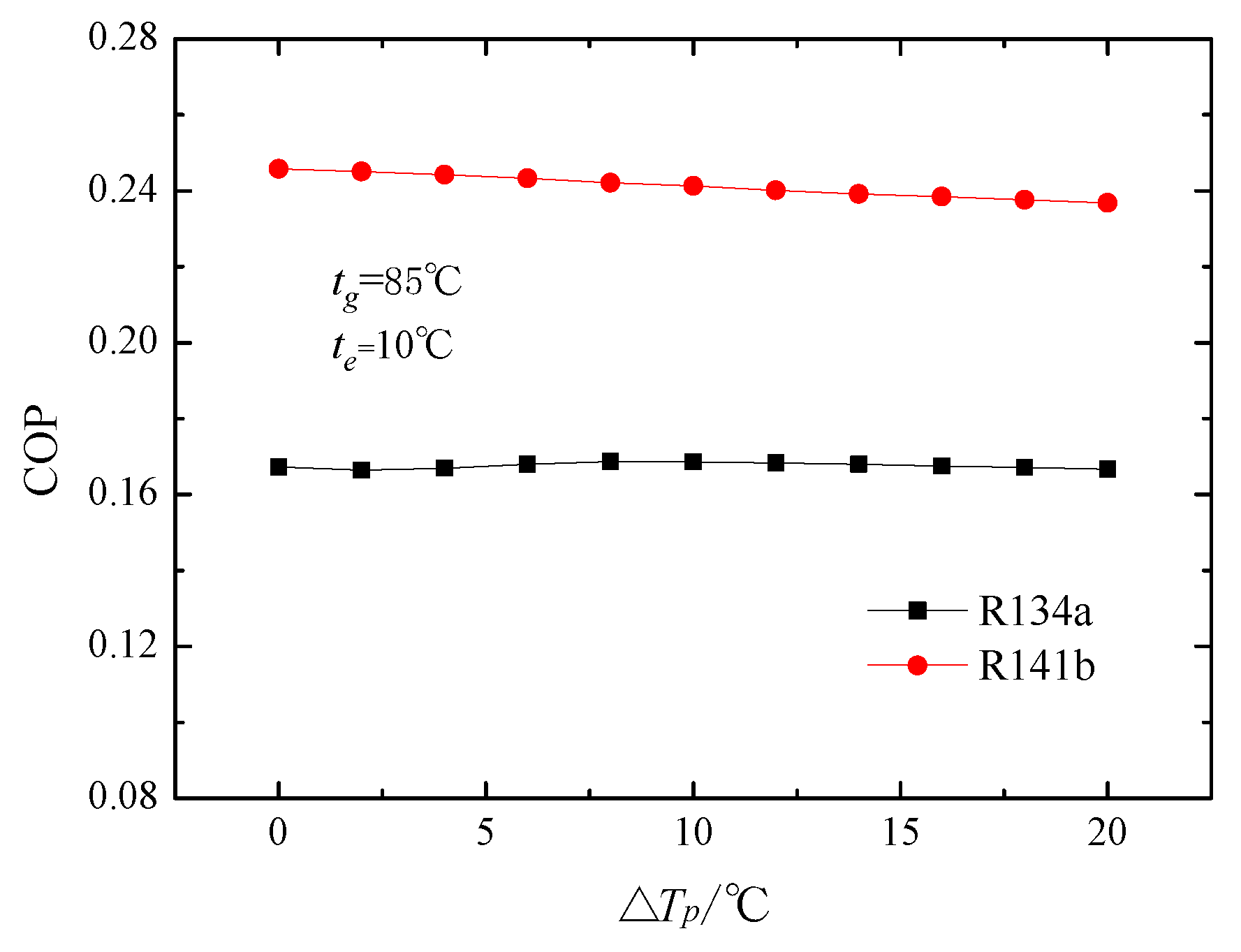 Energies 10 01012 g015 Energies 10 01012 g015
