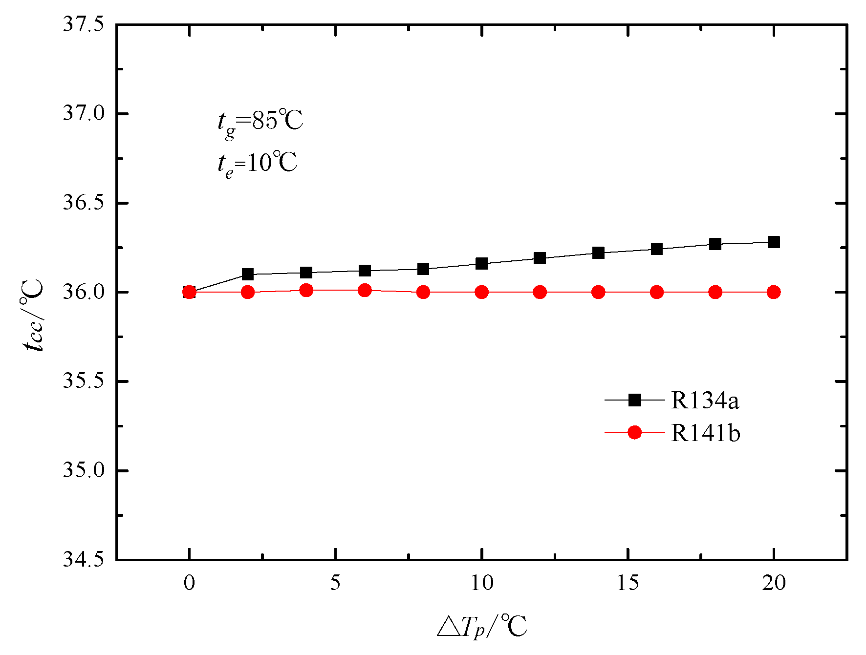 Energies 10 01012 g016 Energies 10 01012 g016