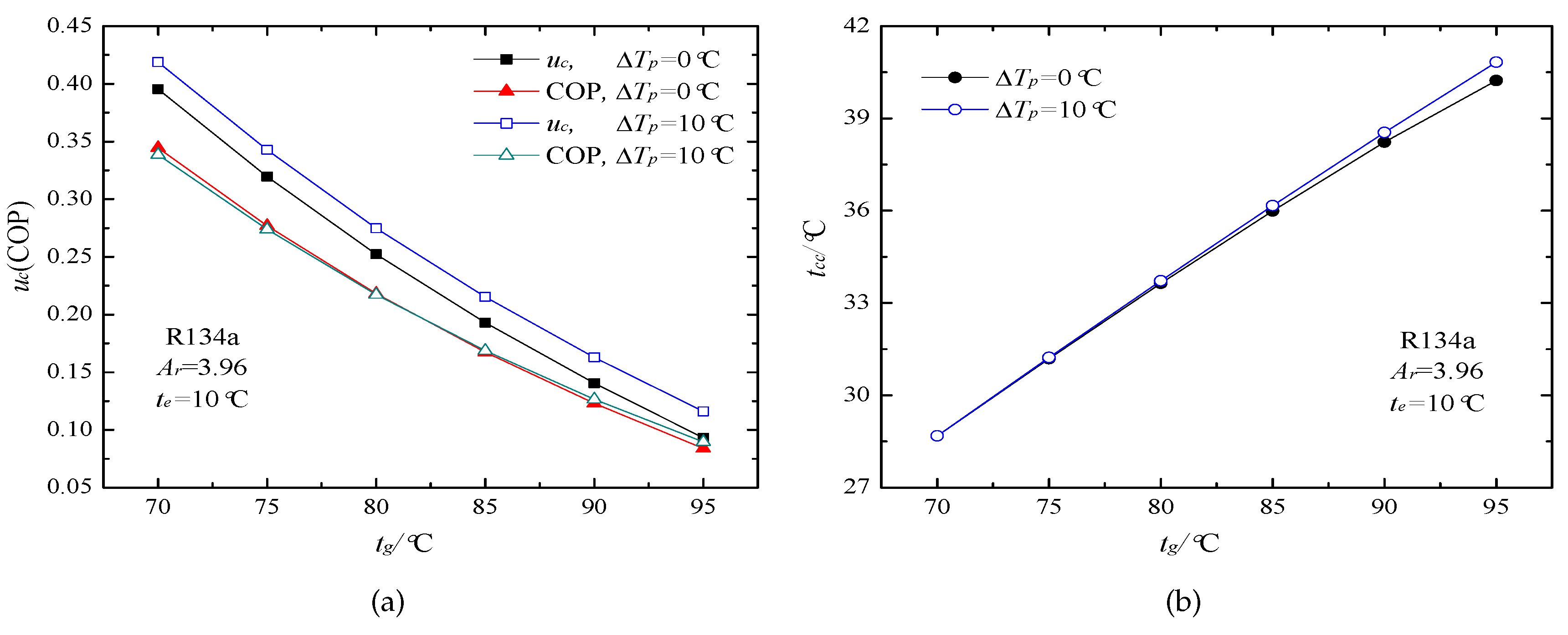 Energies 10 01012 g017 Energies 10 01012 g017