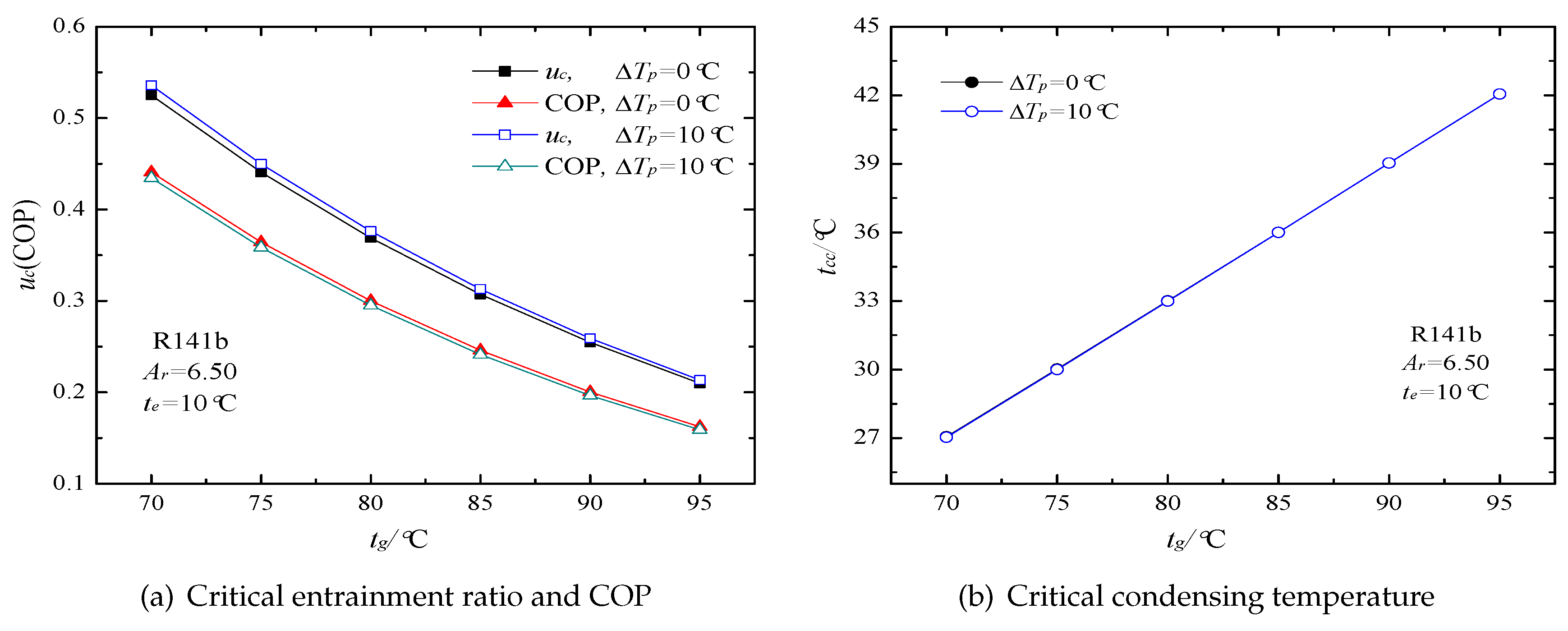 Energies 10 01012 g018 Energies 10 01012 g018