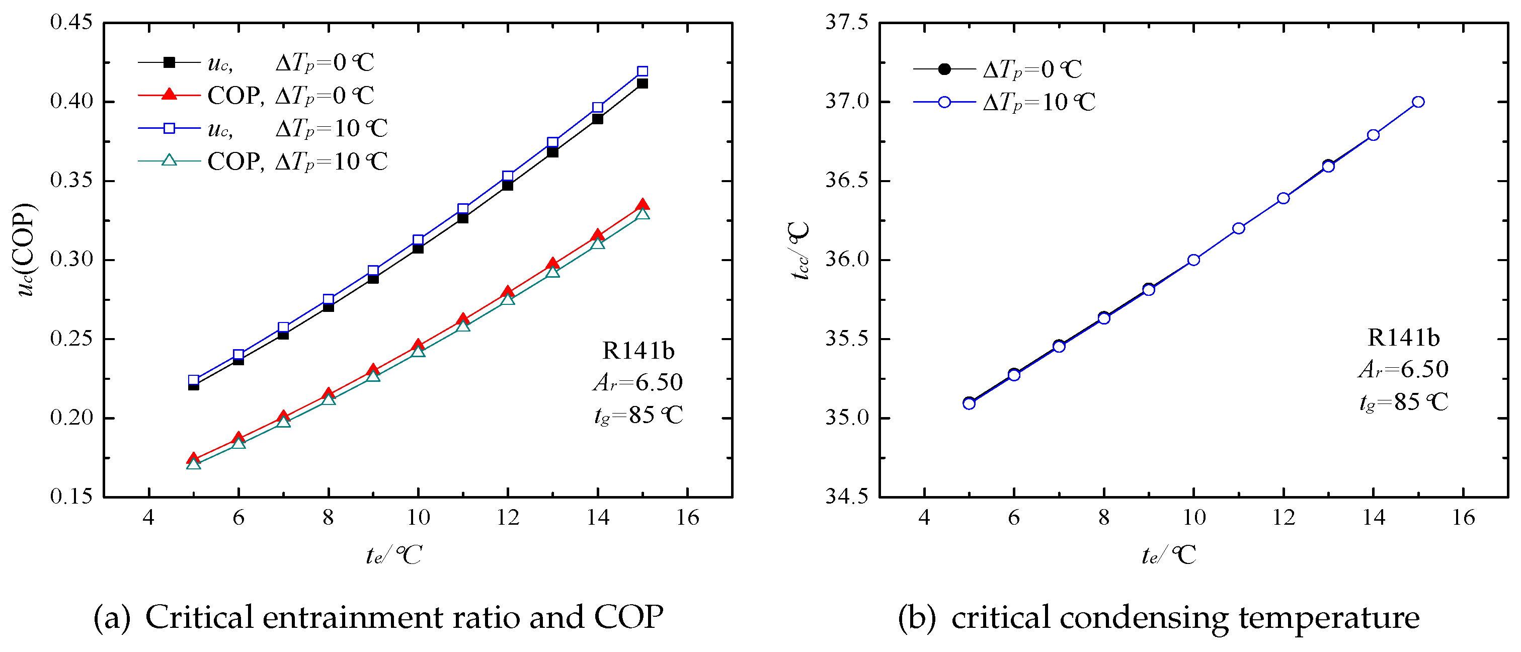Energies 10 01012 g020 Energies 10 01012 g020