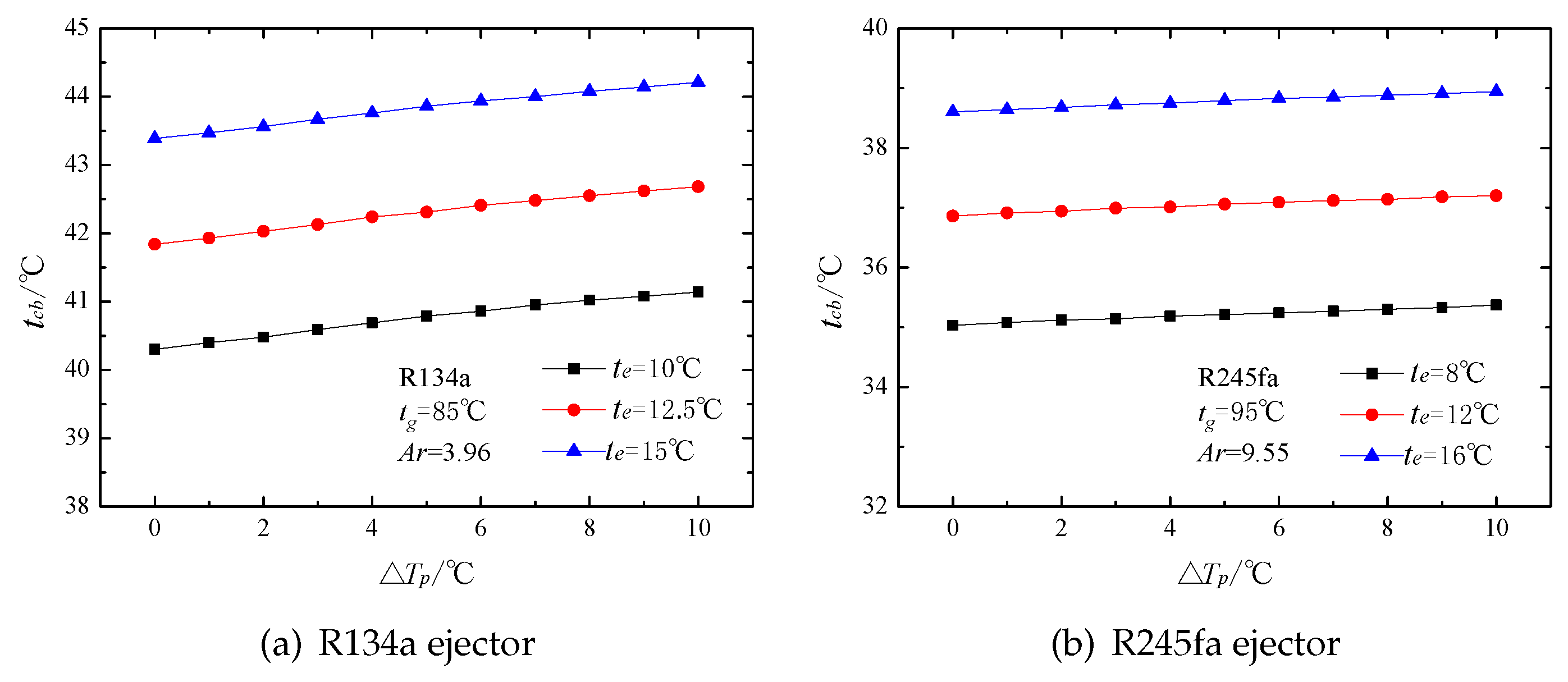 Energies 10 01012 g021 Energies 10 01012 g021