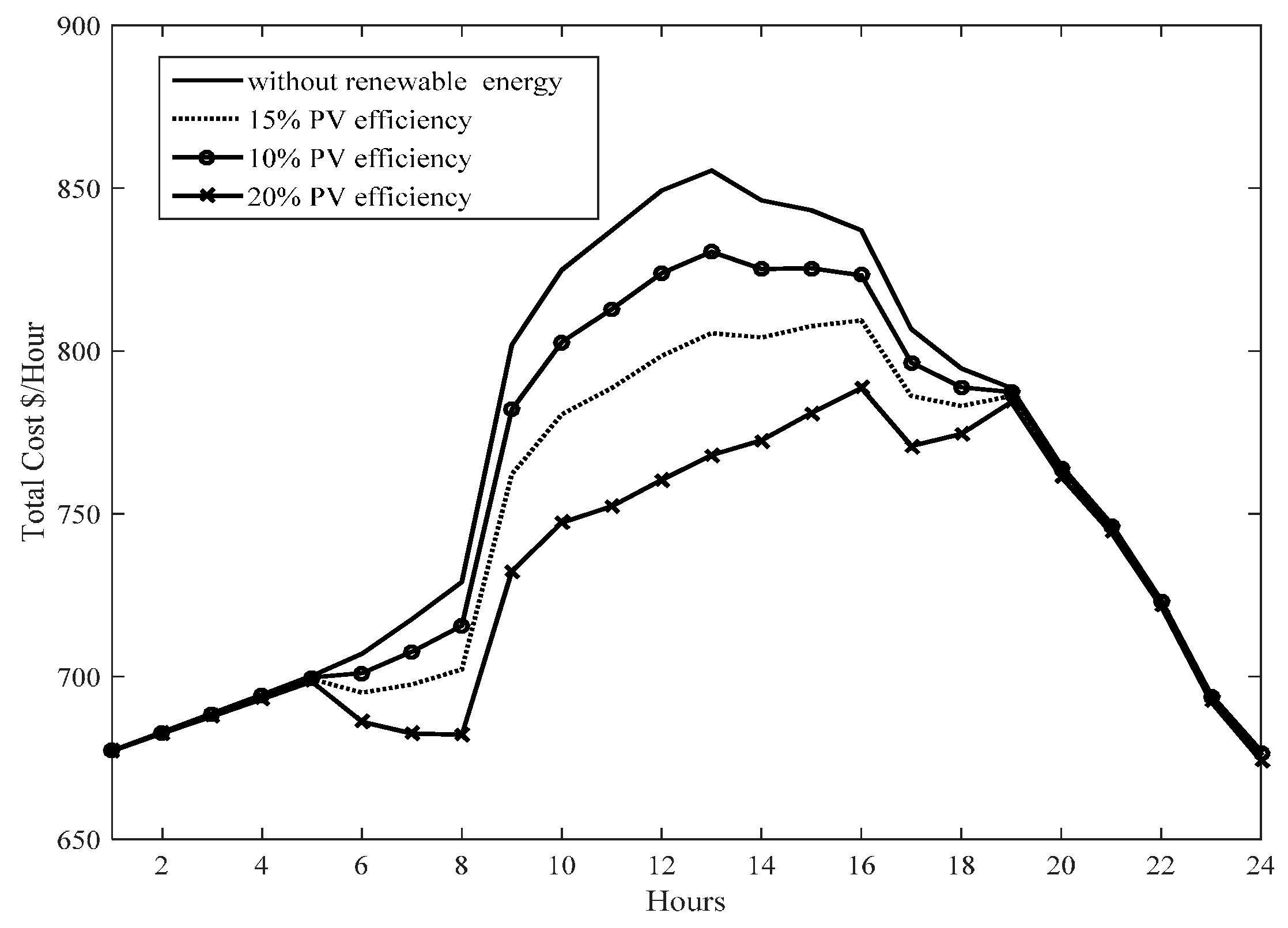 Energies 10 01013 g010