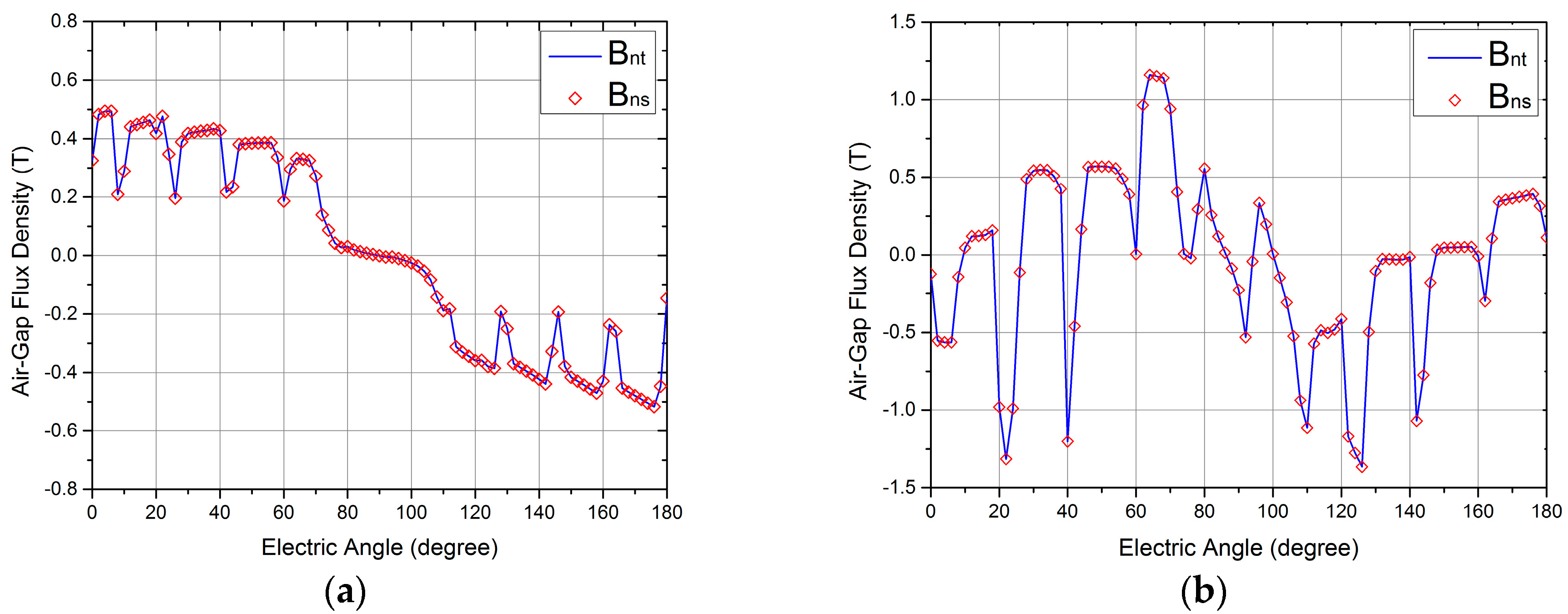 Energies 10 01015 g007
