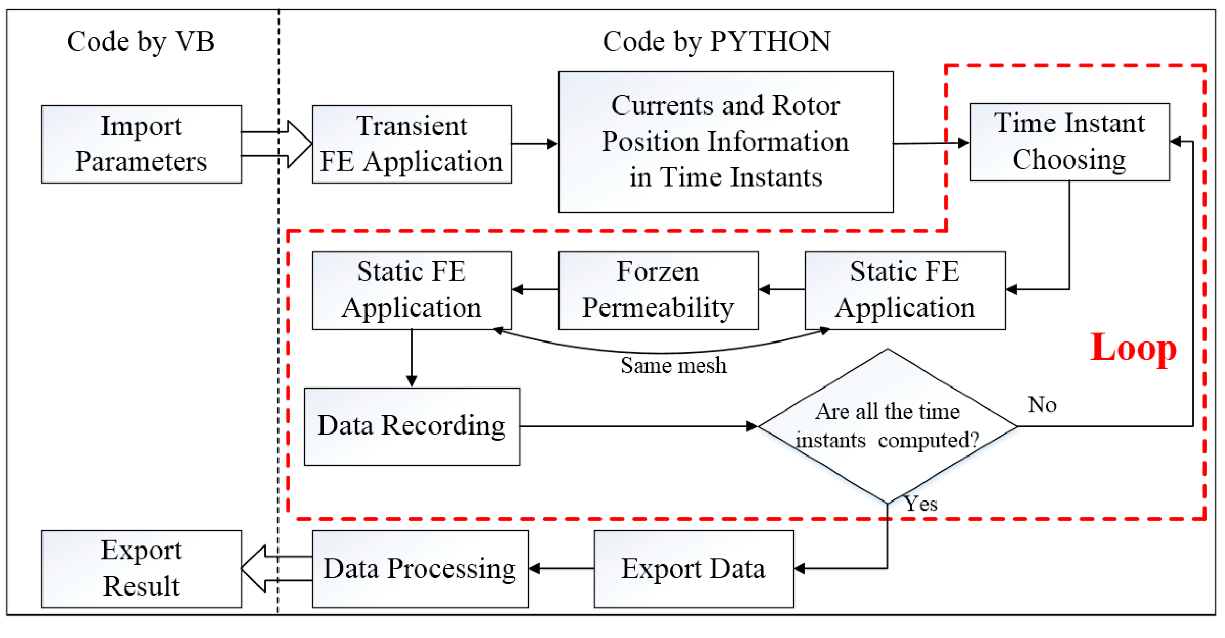 Energies 10 01015 g009