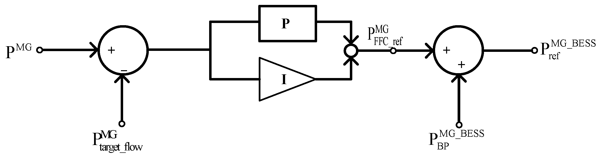 Energies 10 01017 g003 Energies 10 01017 g003