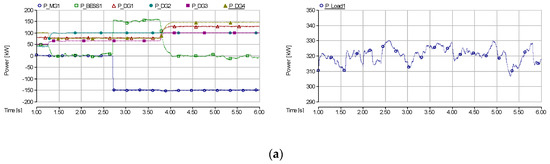 Energies 10 01017 g007a Energies 10 01017 g007a