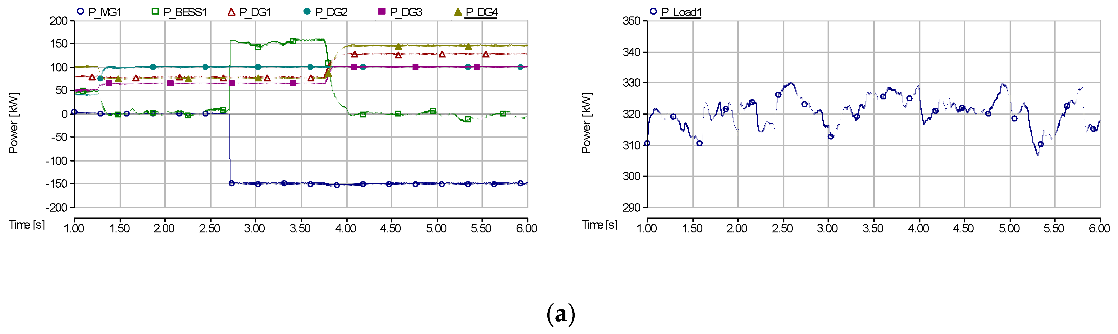 Energies 10 01017 g007a Energies 10 01017 g007a