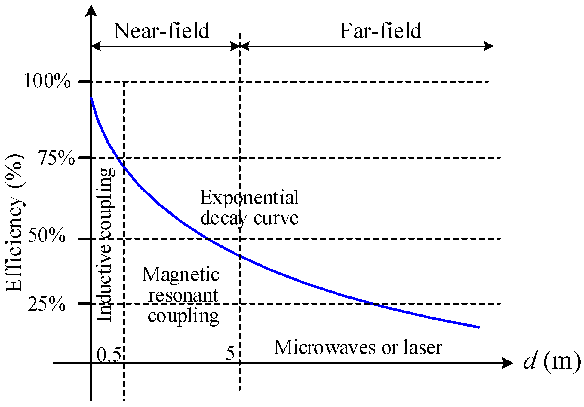 Energies 10 01022 g003 Energies 10 01022 g003