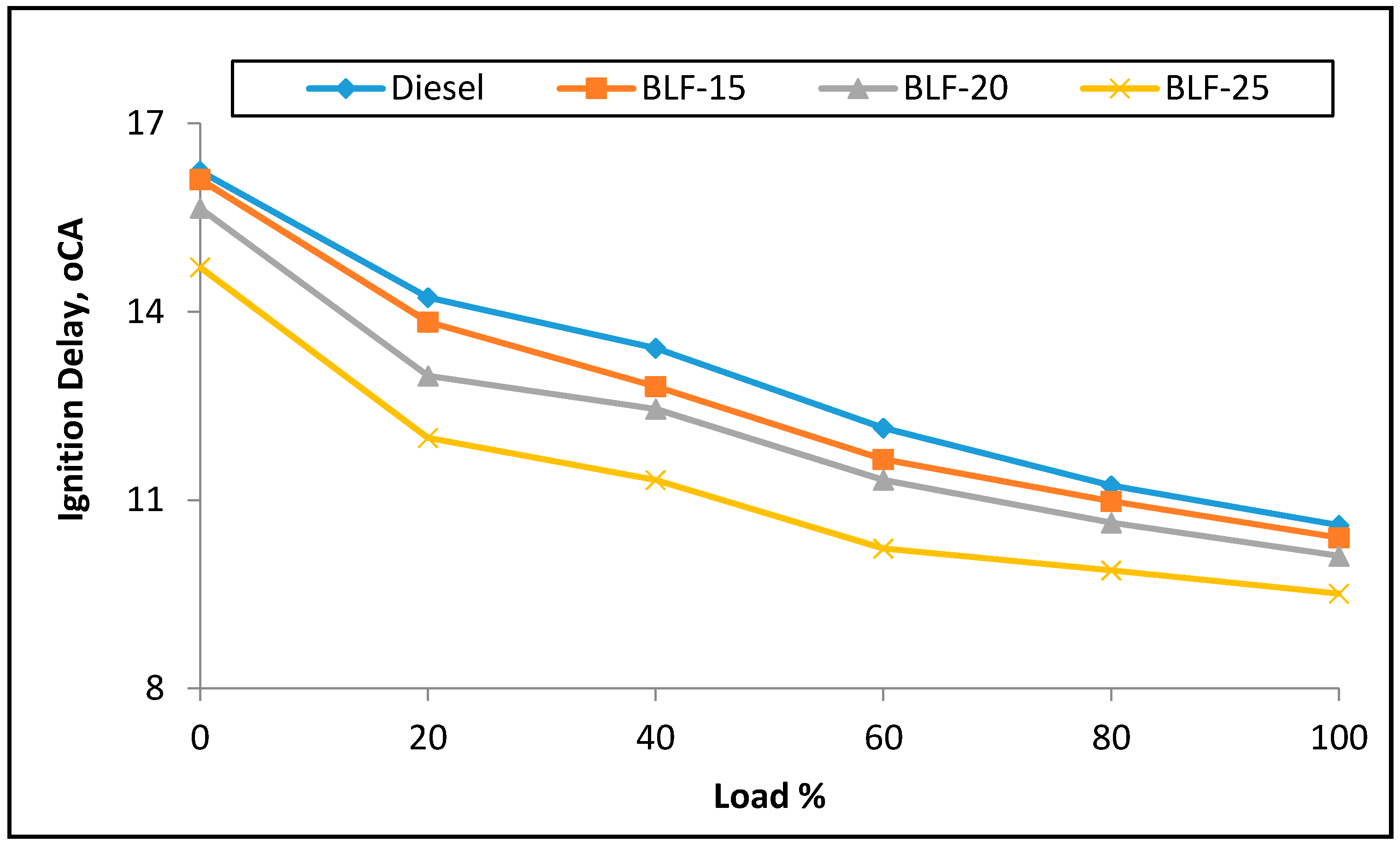 Energies 10 01023 g004 Energies 10 01023 g004