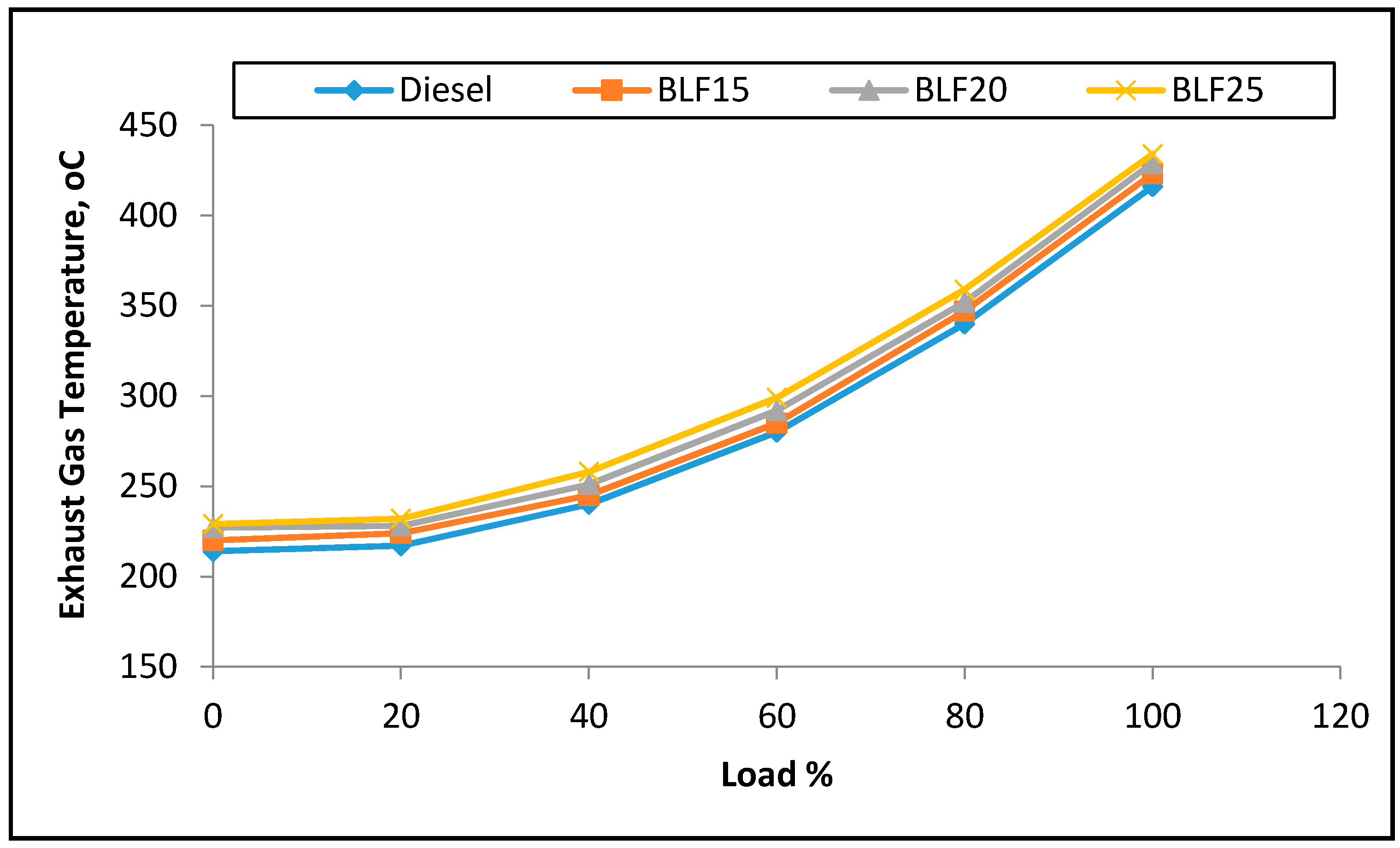 Energies 10 01023 g009 Energies 10 01023 g009