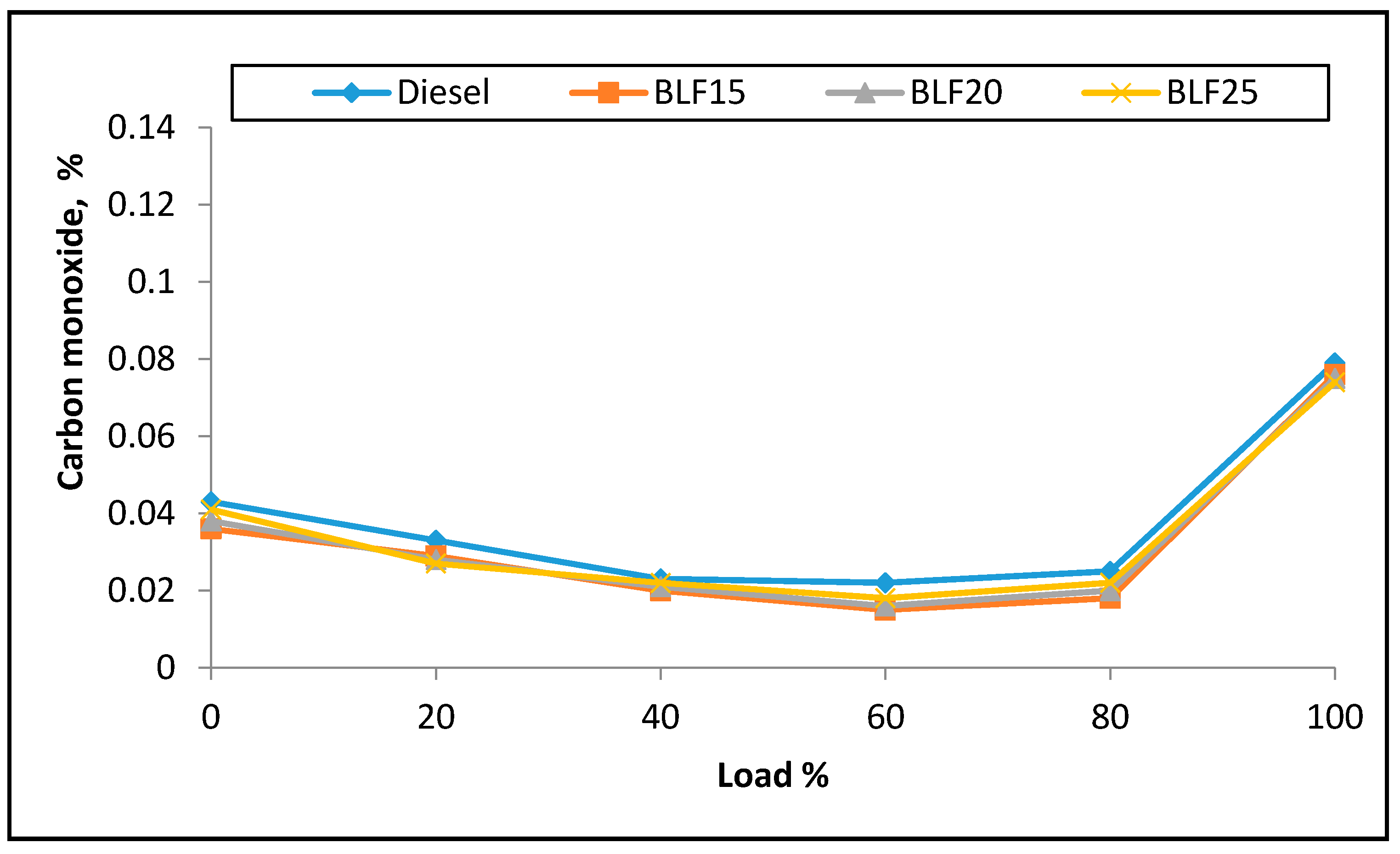 Energies 10 01023 g010 Energies 10 01023 g010