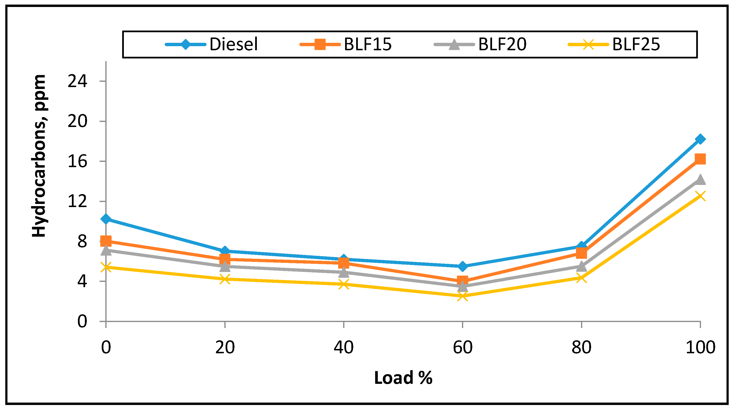 Energies 10 01023 g011 Energies 10 01023 g011