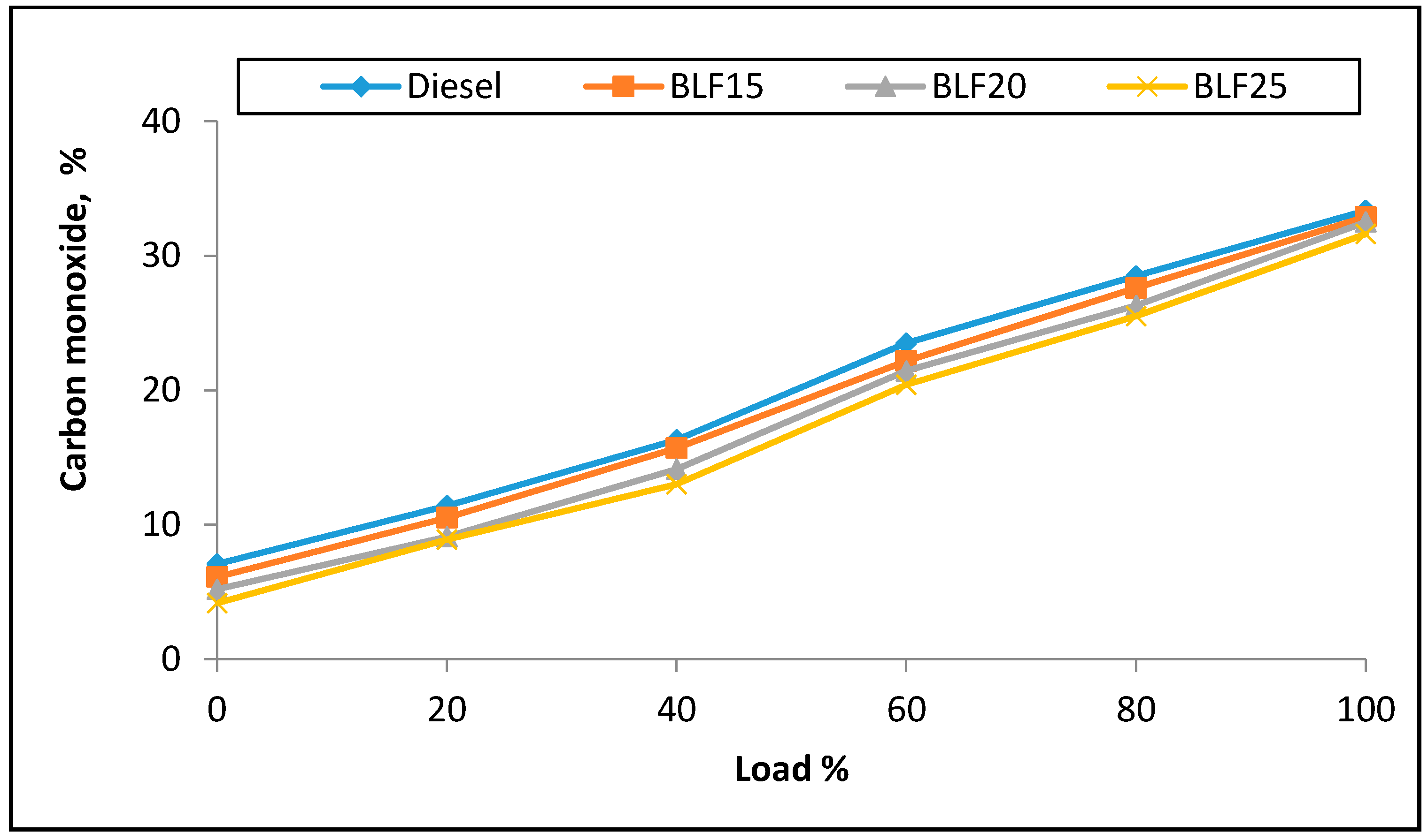 Energies 10 01023 g013 Energies 10 01023 g013