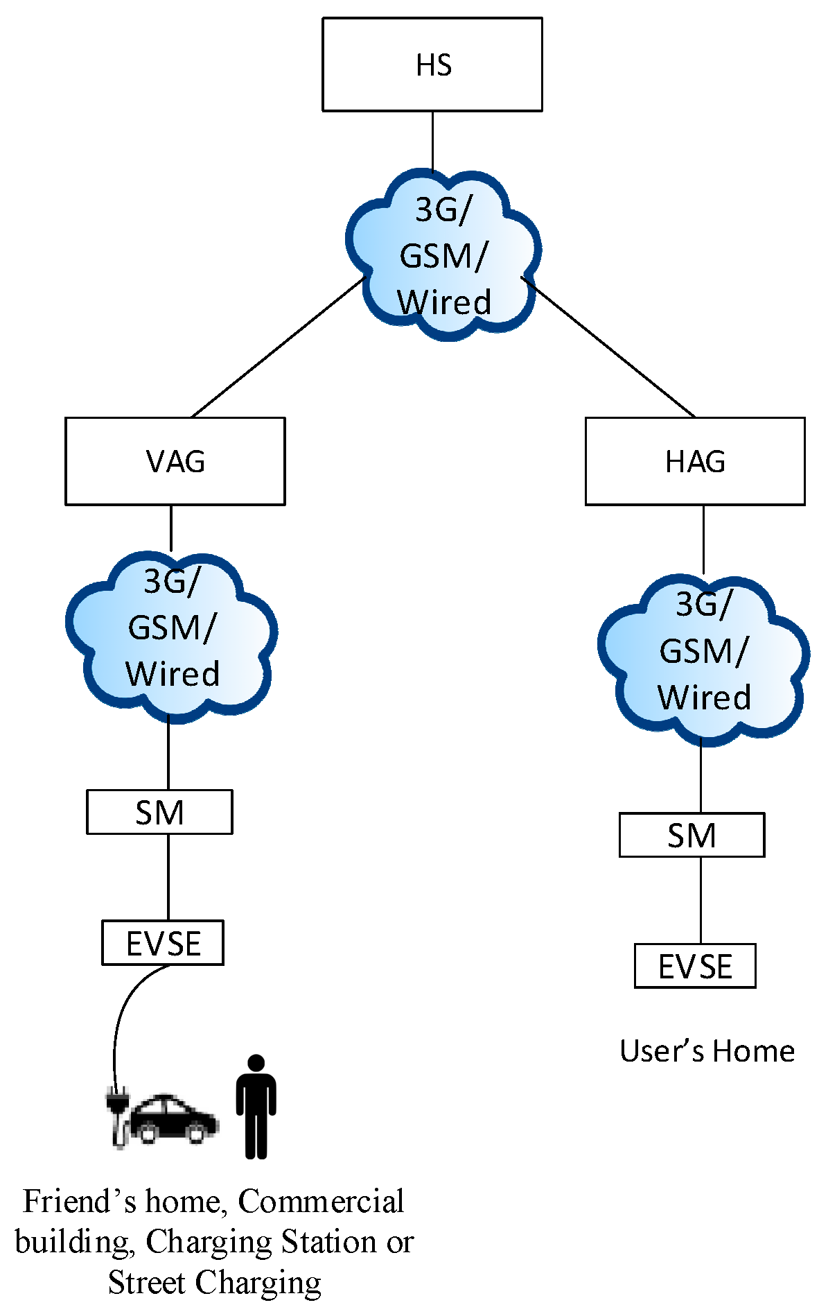 Energies 10 01024 g003