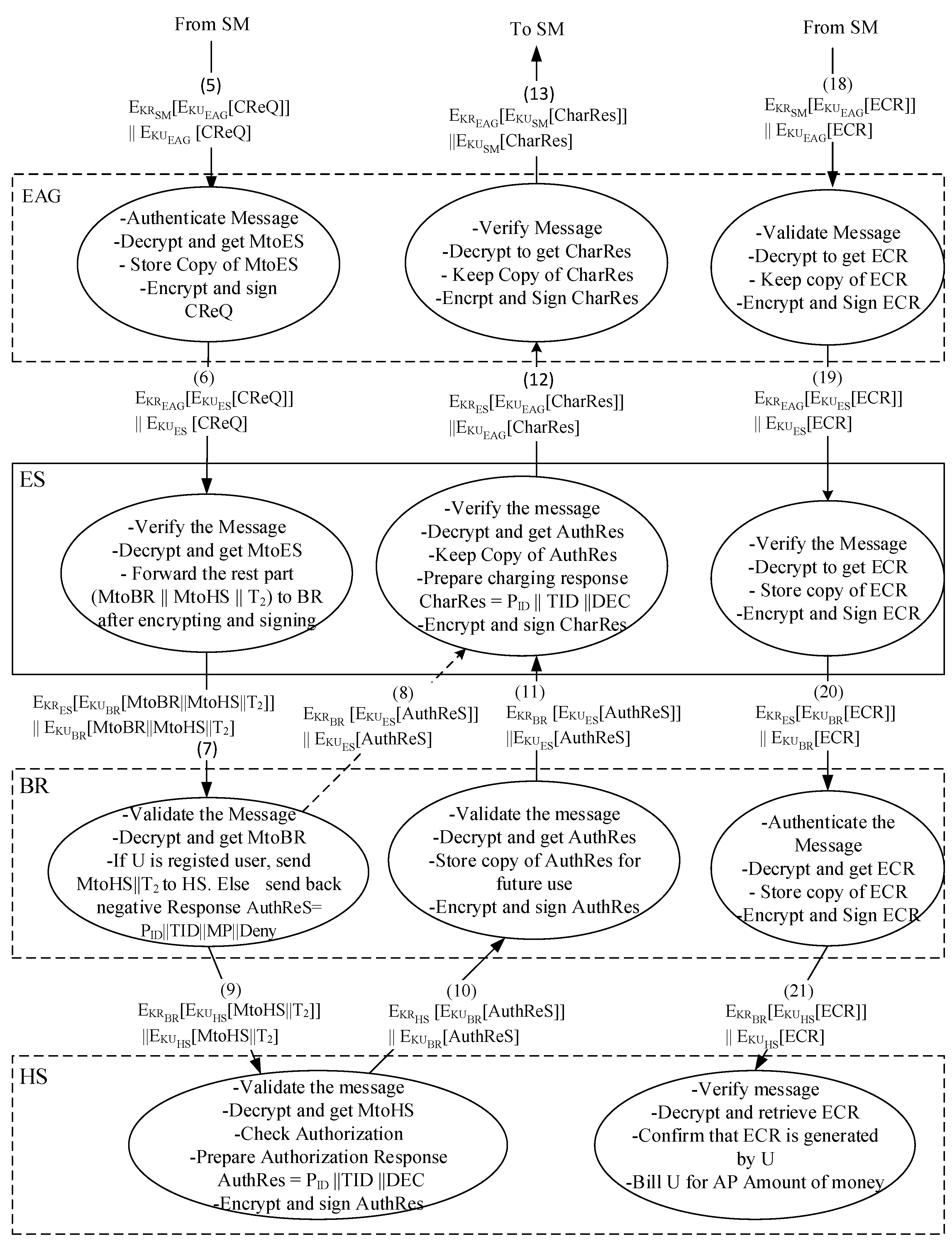 Energies 10 01024 g009