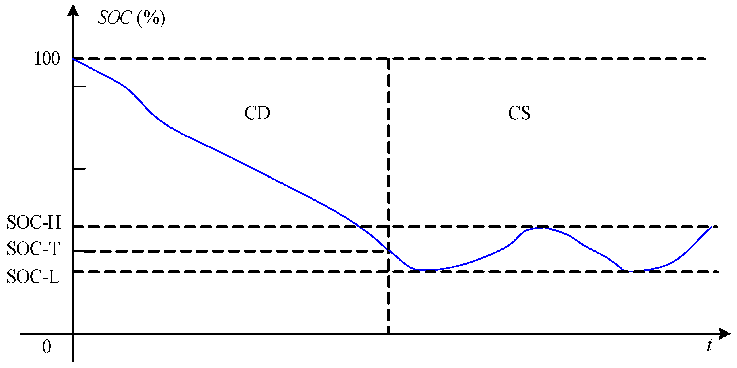 Energies 10 01028 g002 Energies 10 01028 g002