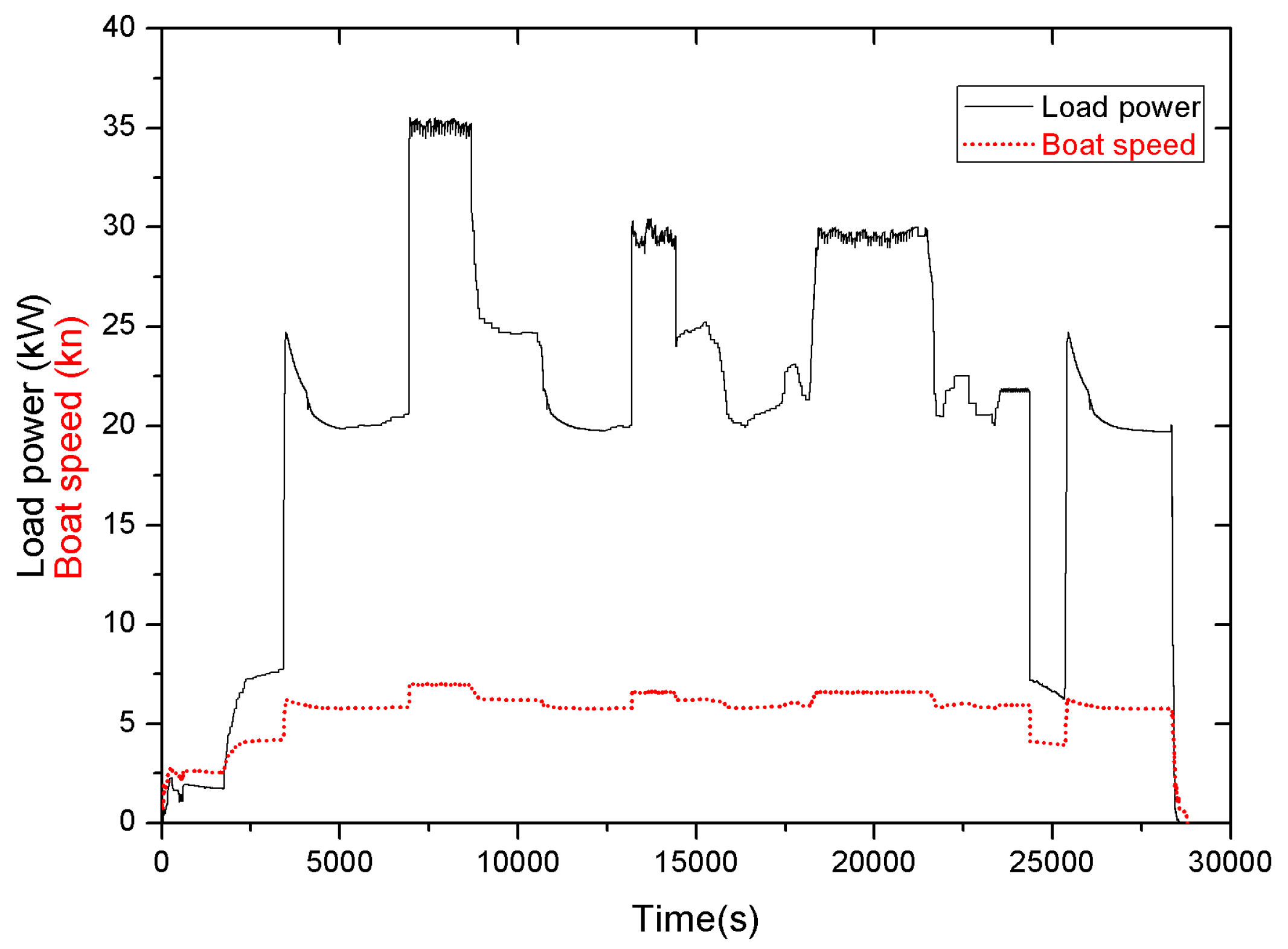 Energies 10 01028 g004 Energies 10 01028 g004