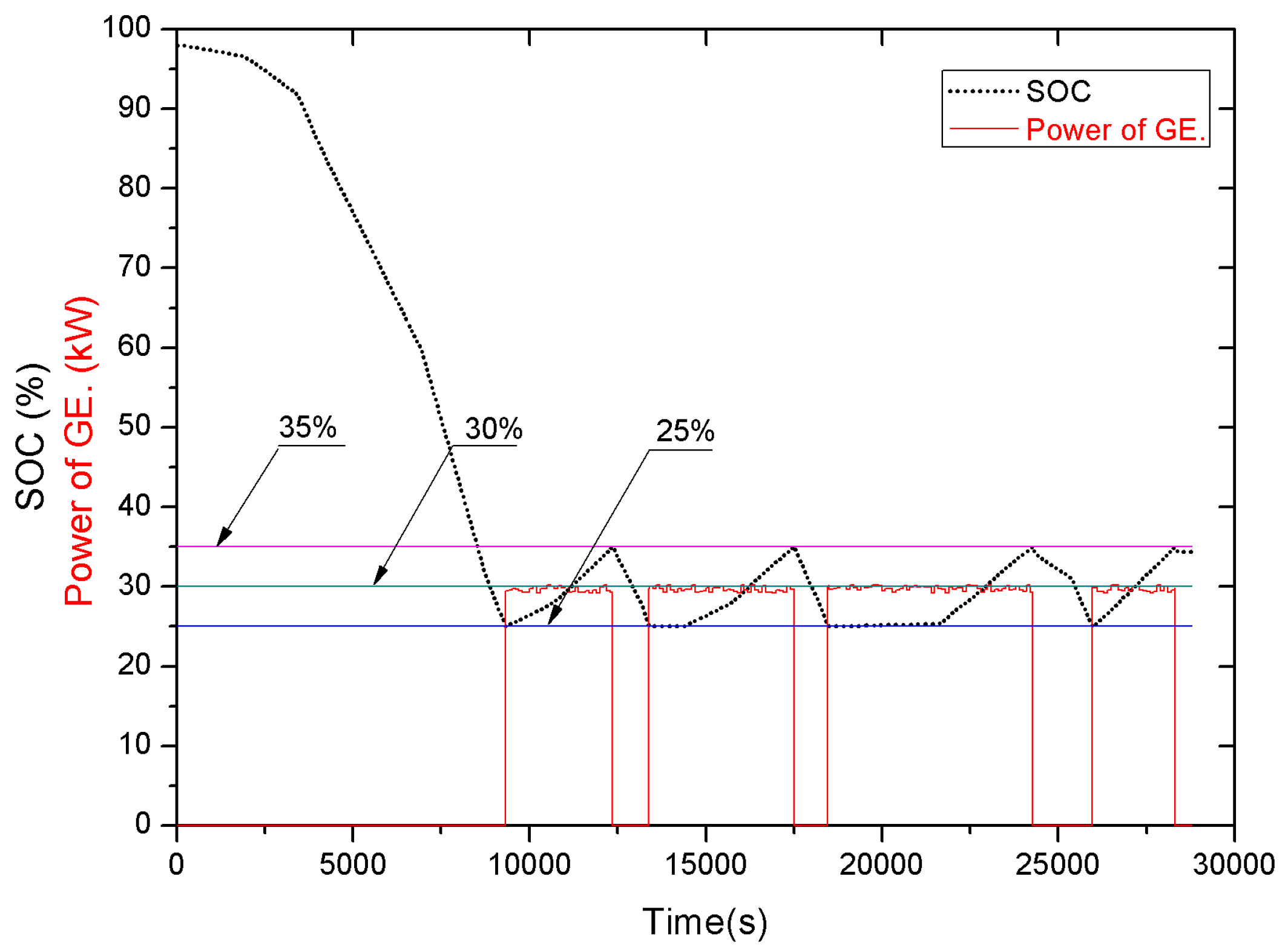 Energies 10 01028 g005 Energies 10 01028 g005