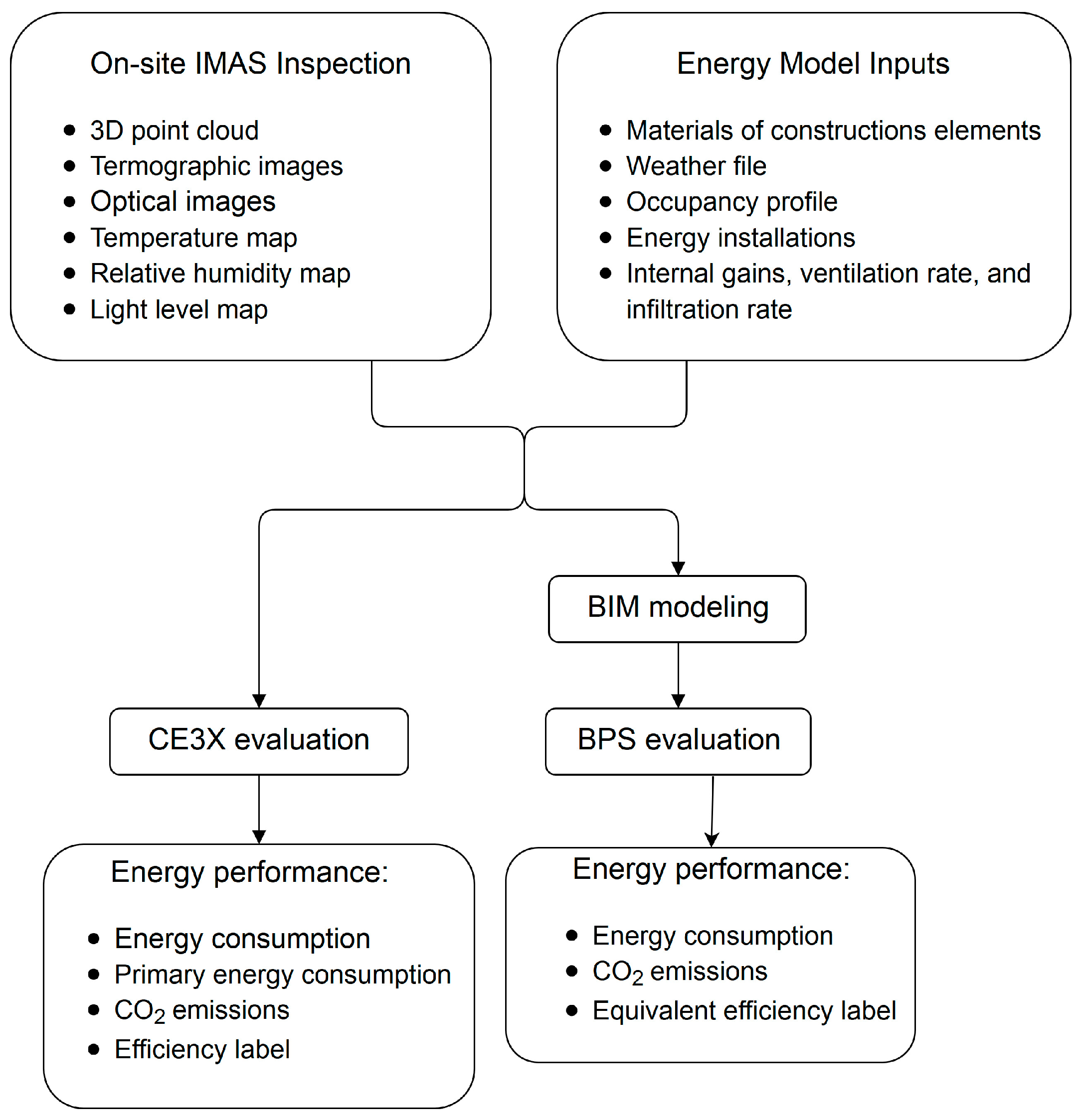 Energies 10 01032 g002