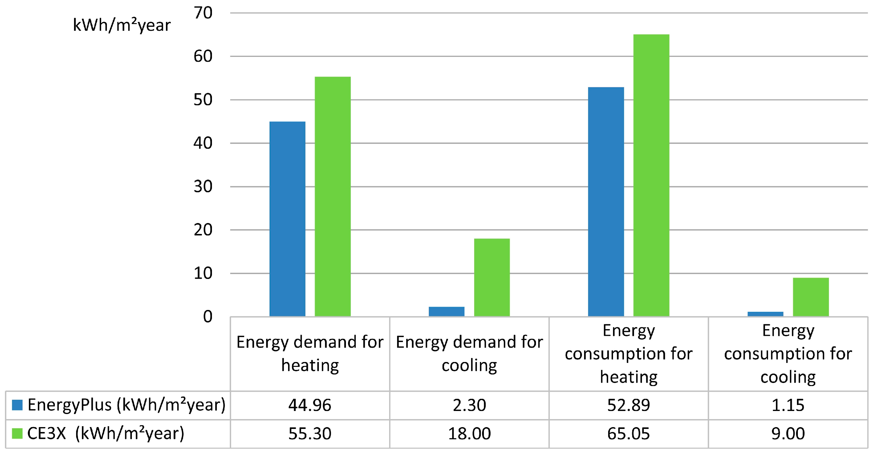 Energies 10 01032 g007