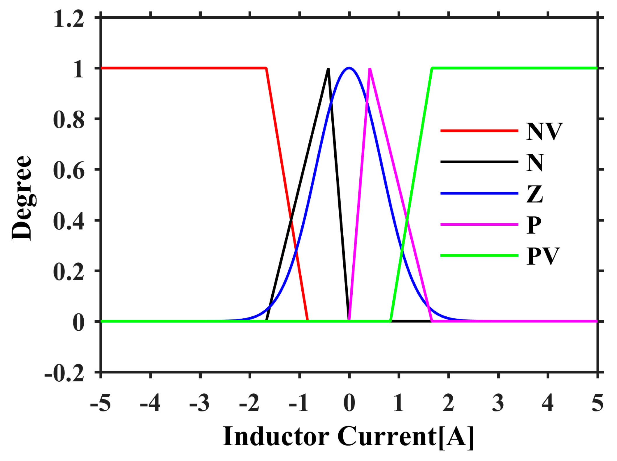 Energies 10 01034 g009 Energies 10 01034 g009
