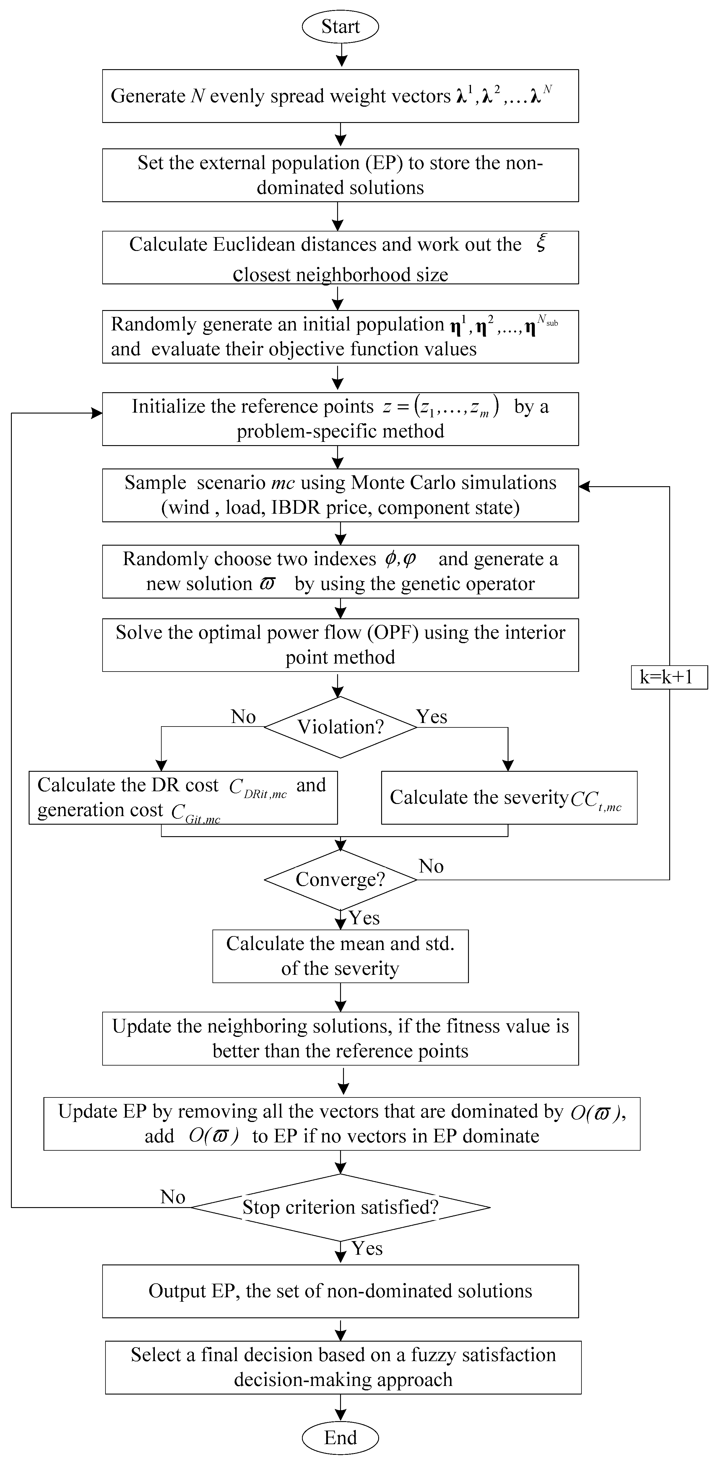 Energies 10 01036 g002