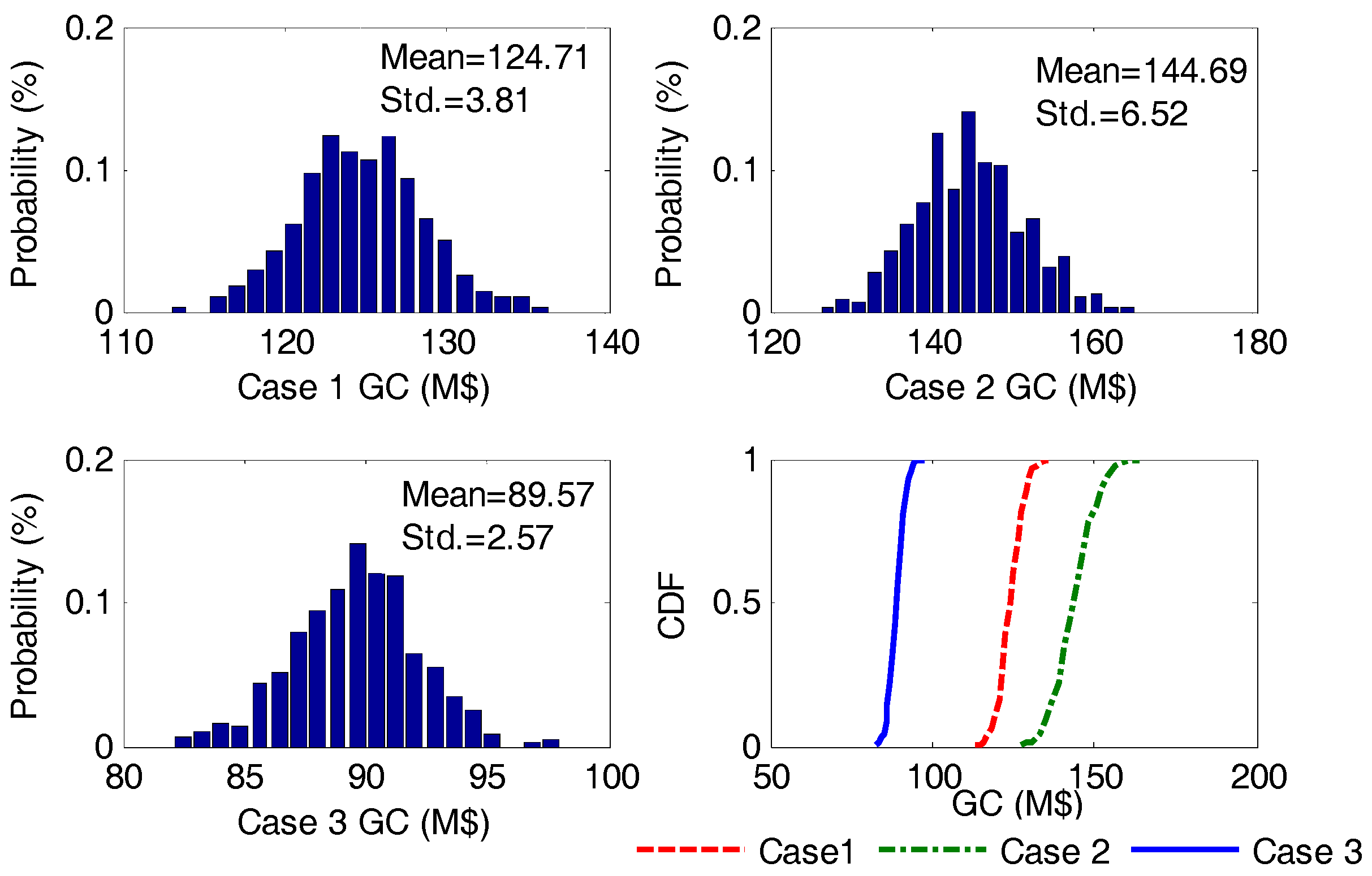 Energies 10 01036 g004