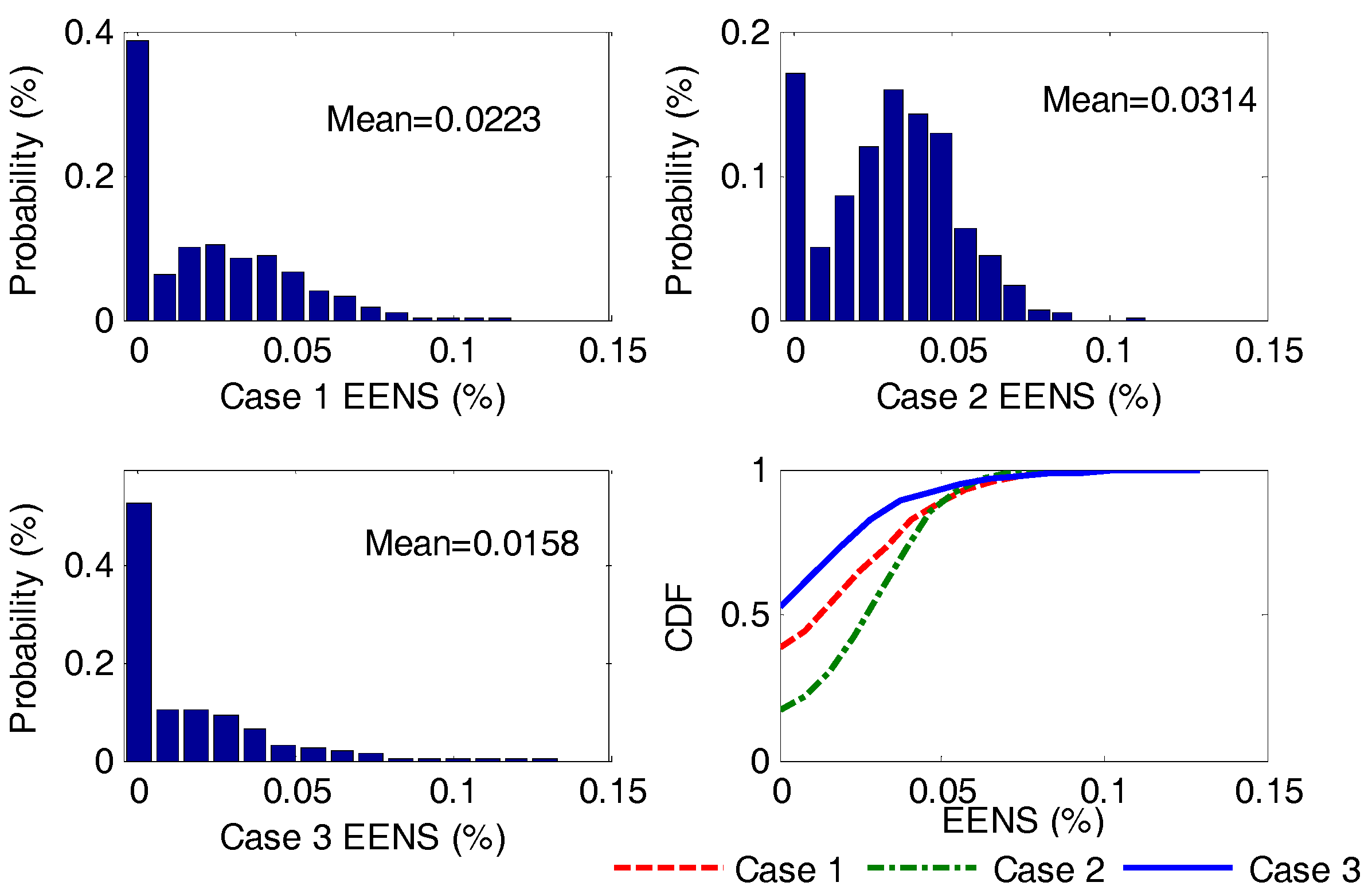 Energies 10 01036 g005