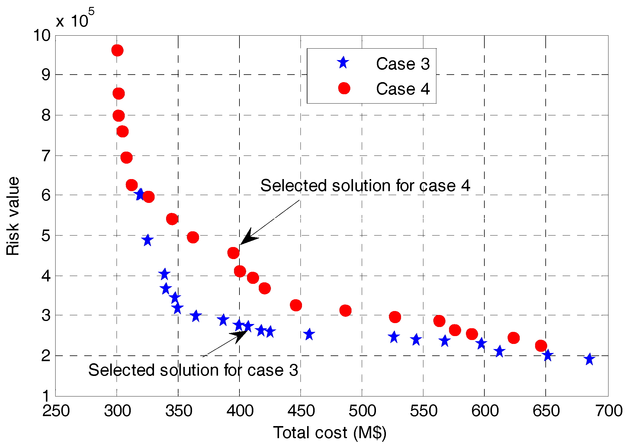 Energies 10 01036 g006