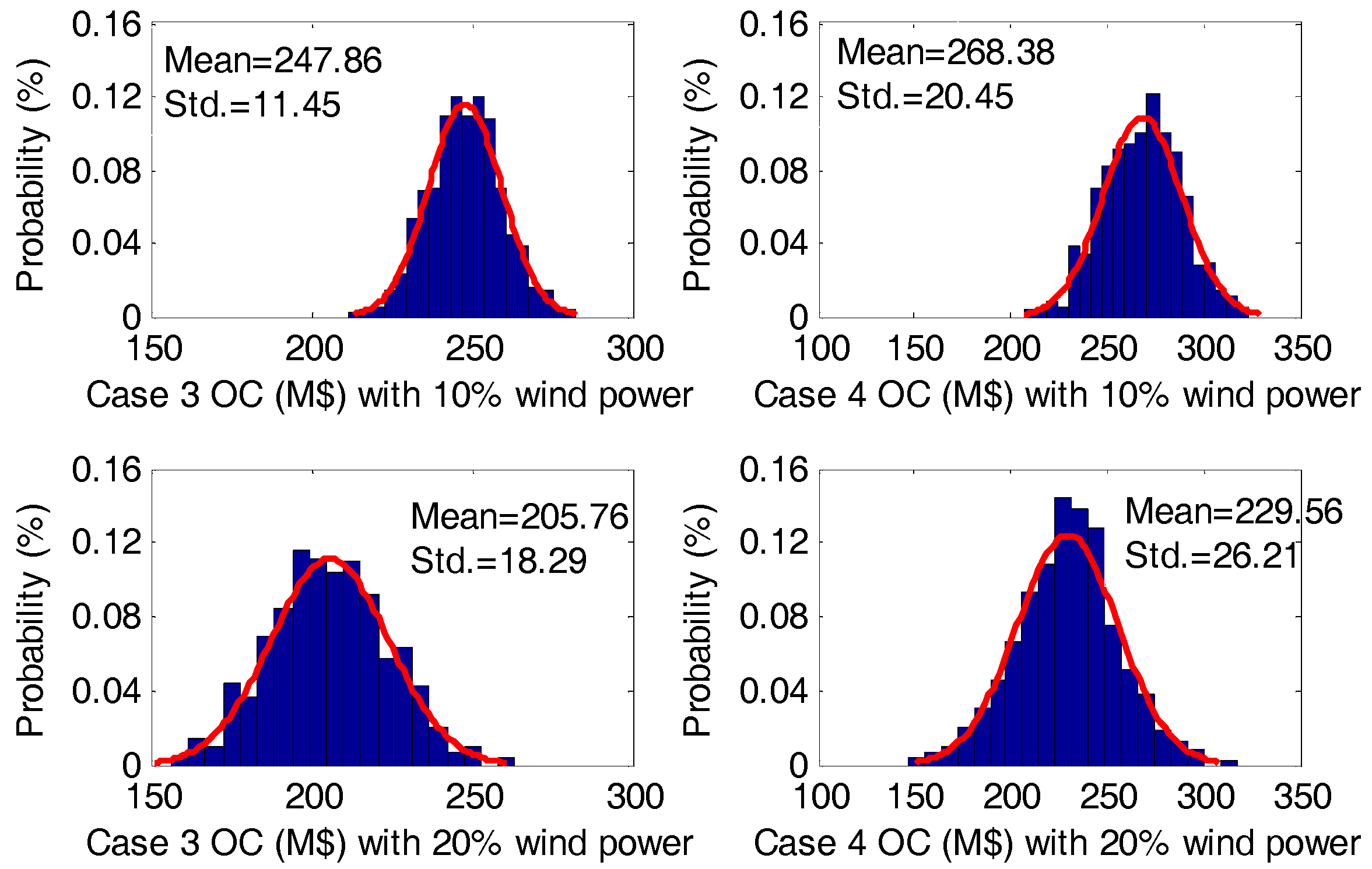 Energies 10 01036 g007