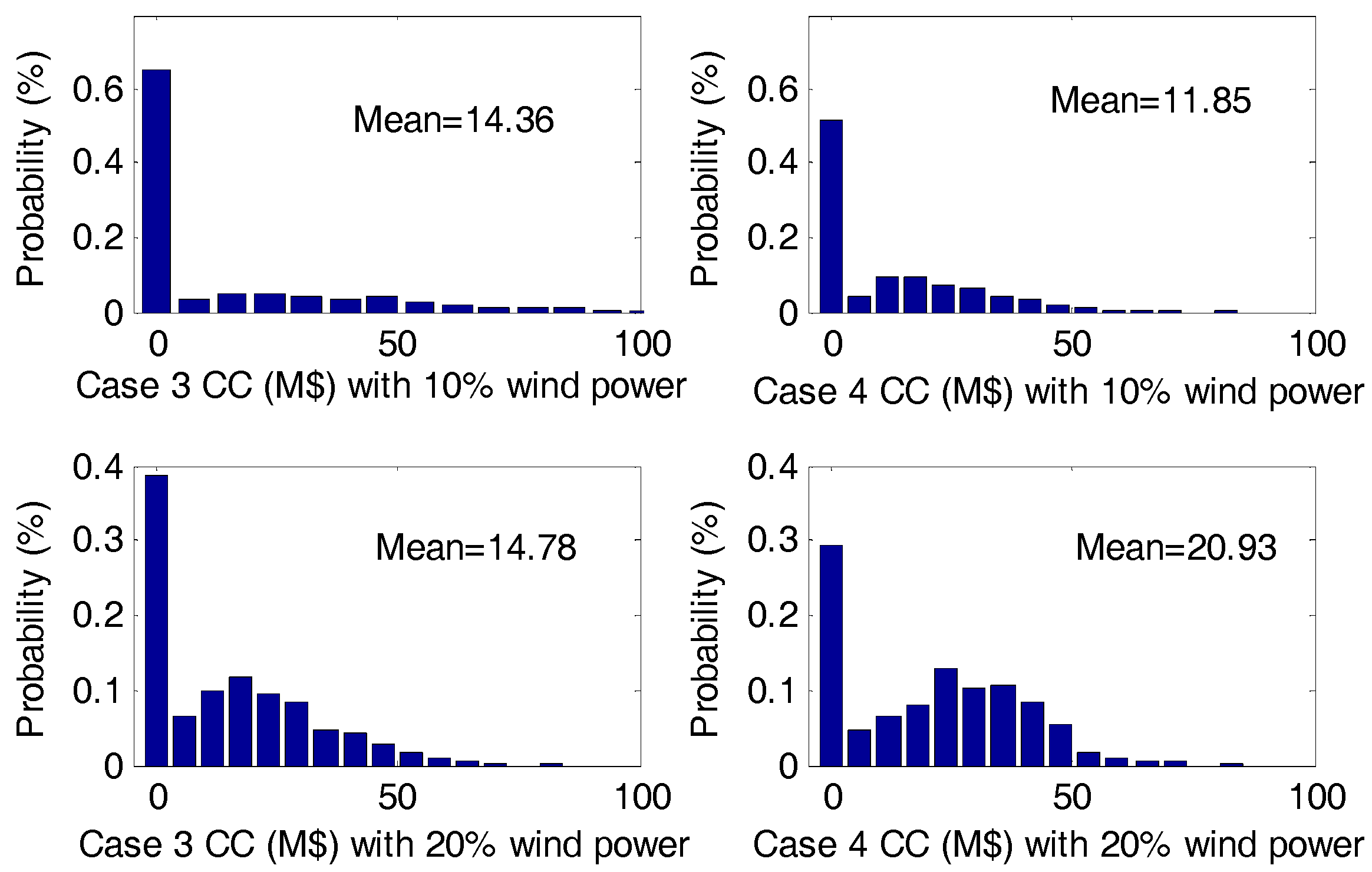 Energies 10 01036 g008