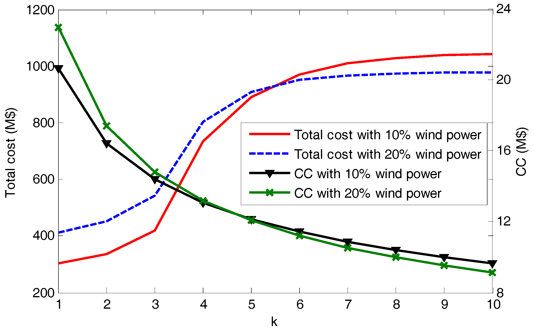 Energies 10 01036 g009