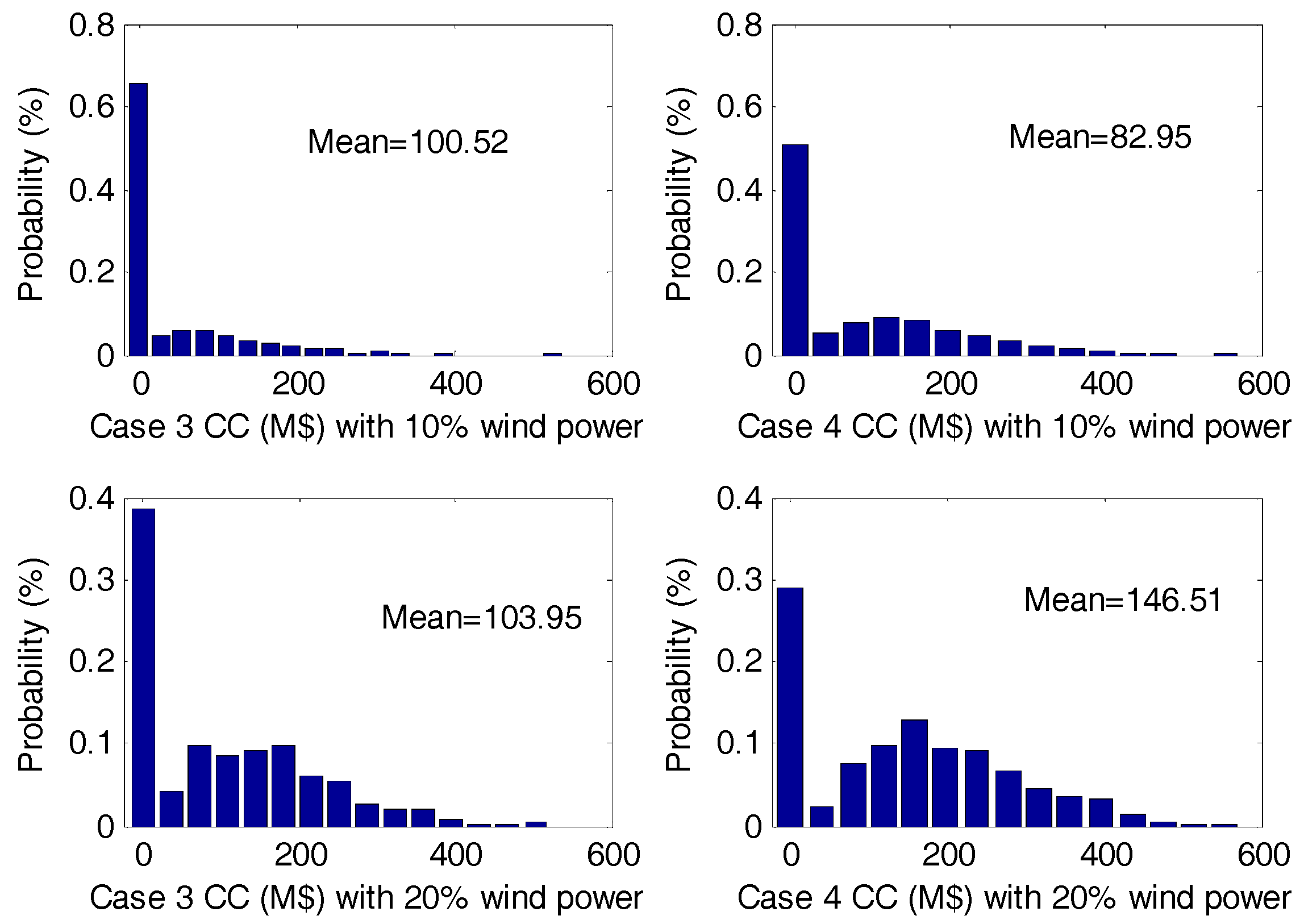 Energies 10 01036 g011
