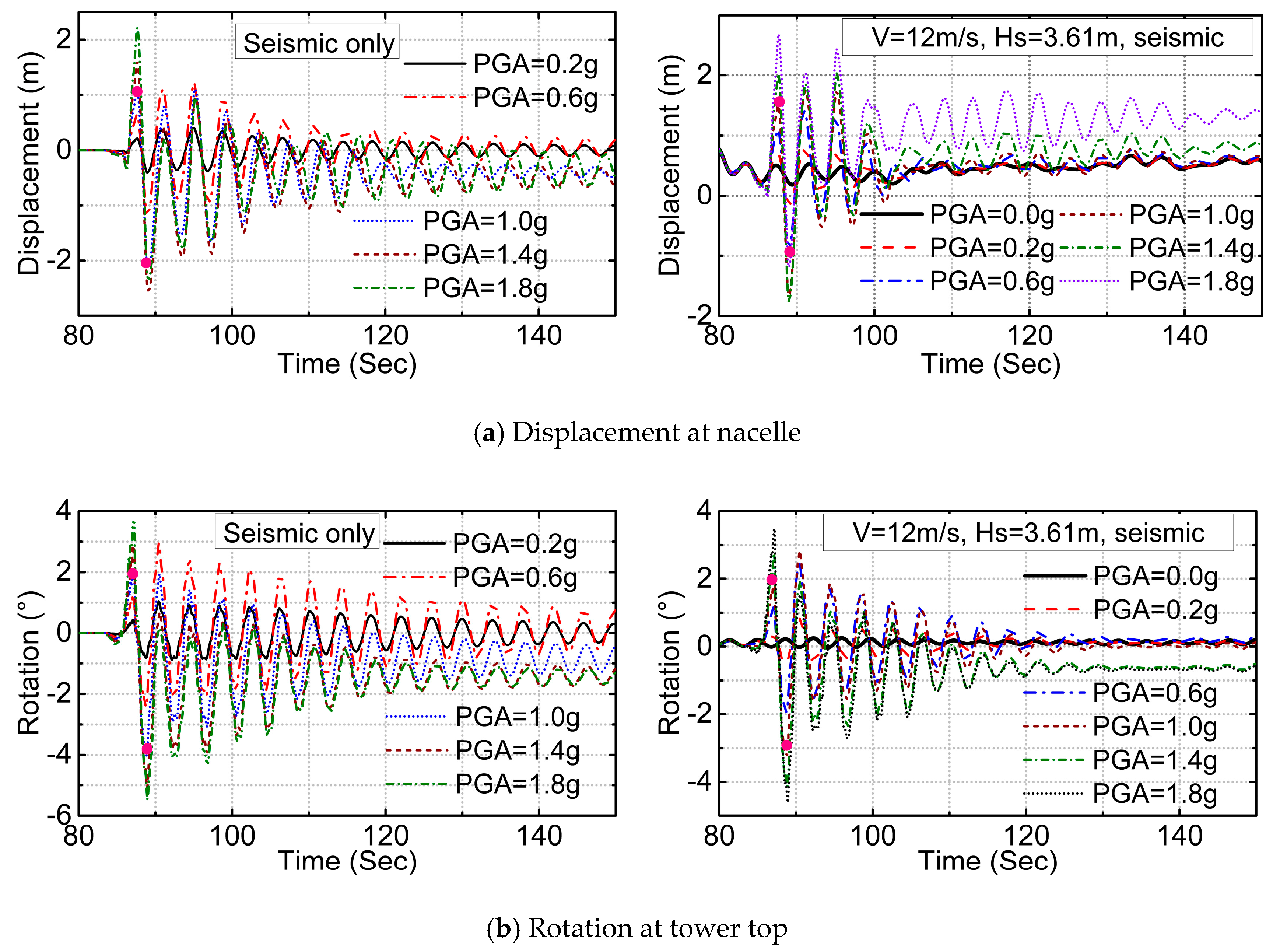 Energies 10 01037 g005a