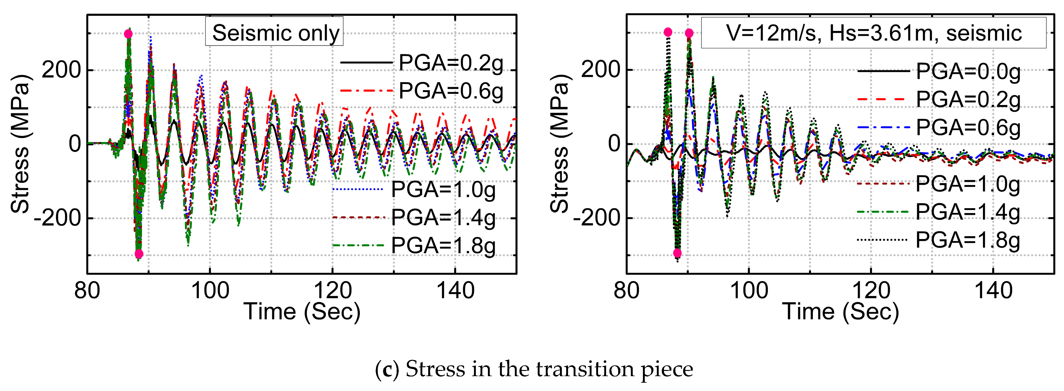 Energies 10 01037 g005b