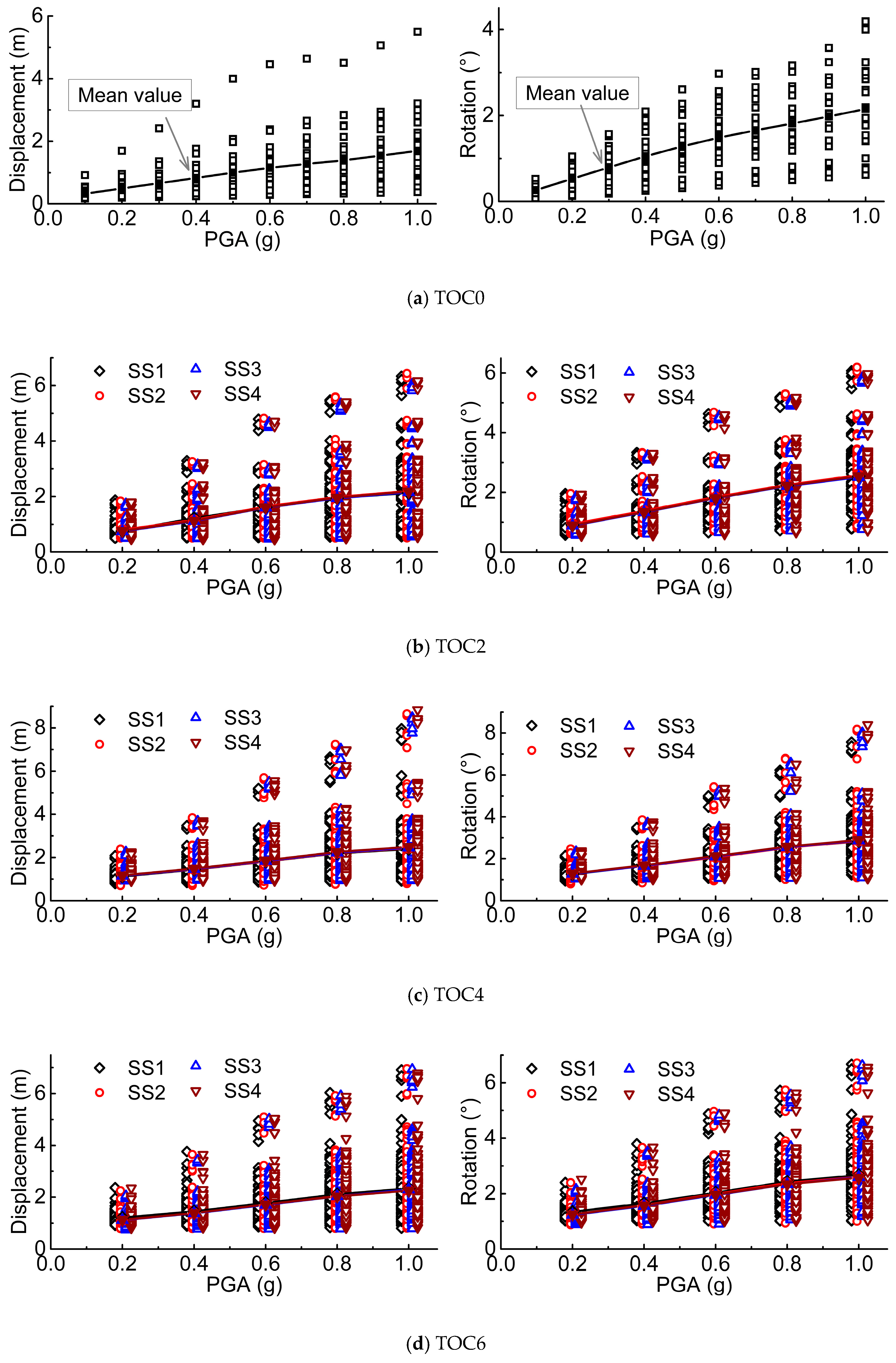 Energies 10 01037 g006
