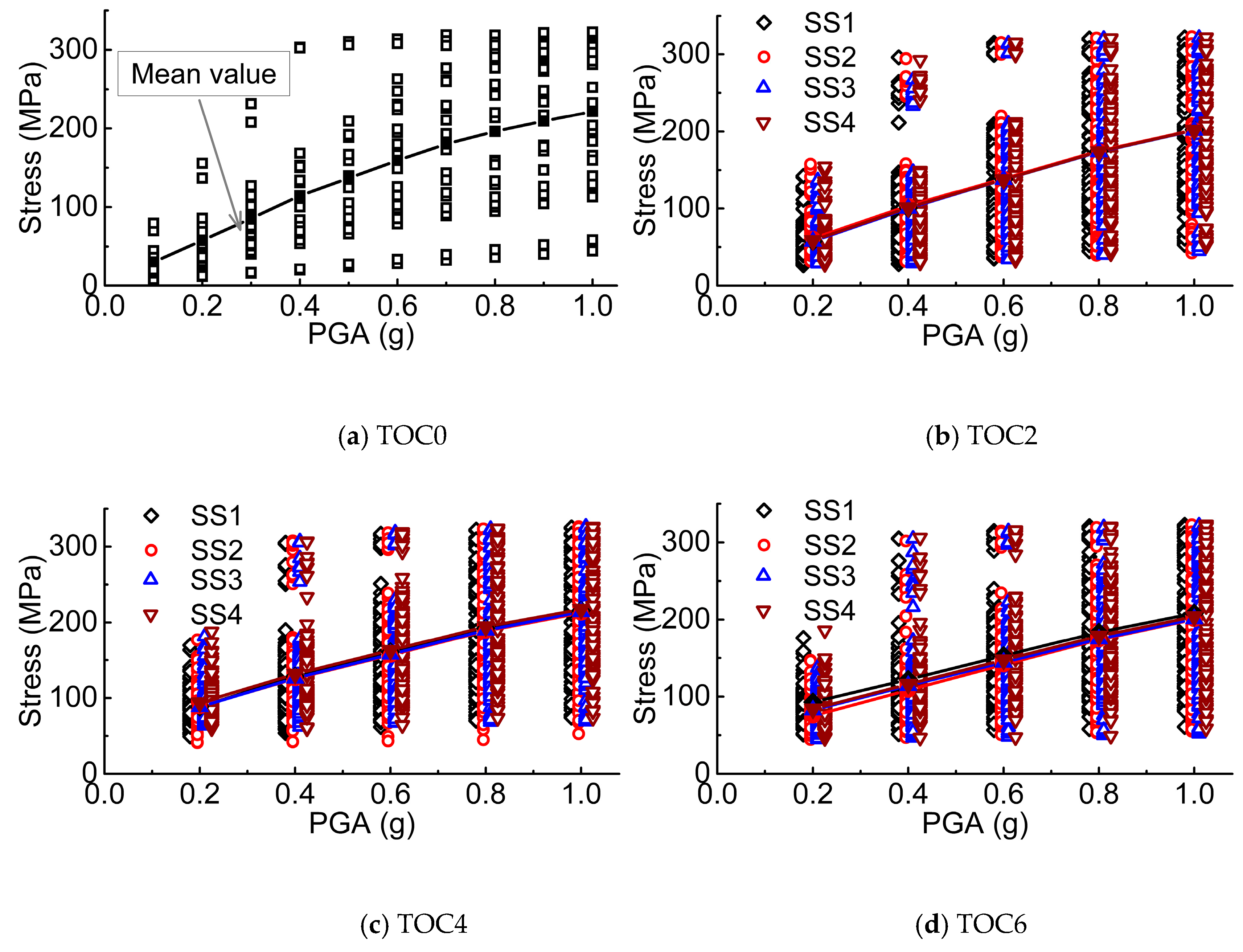Energies 10 01037 g007