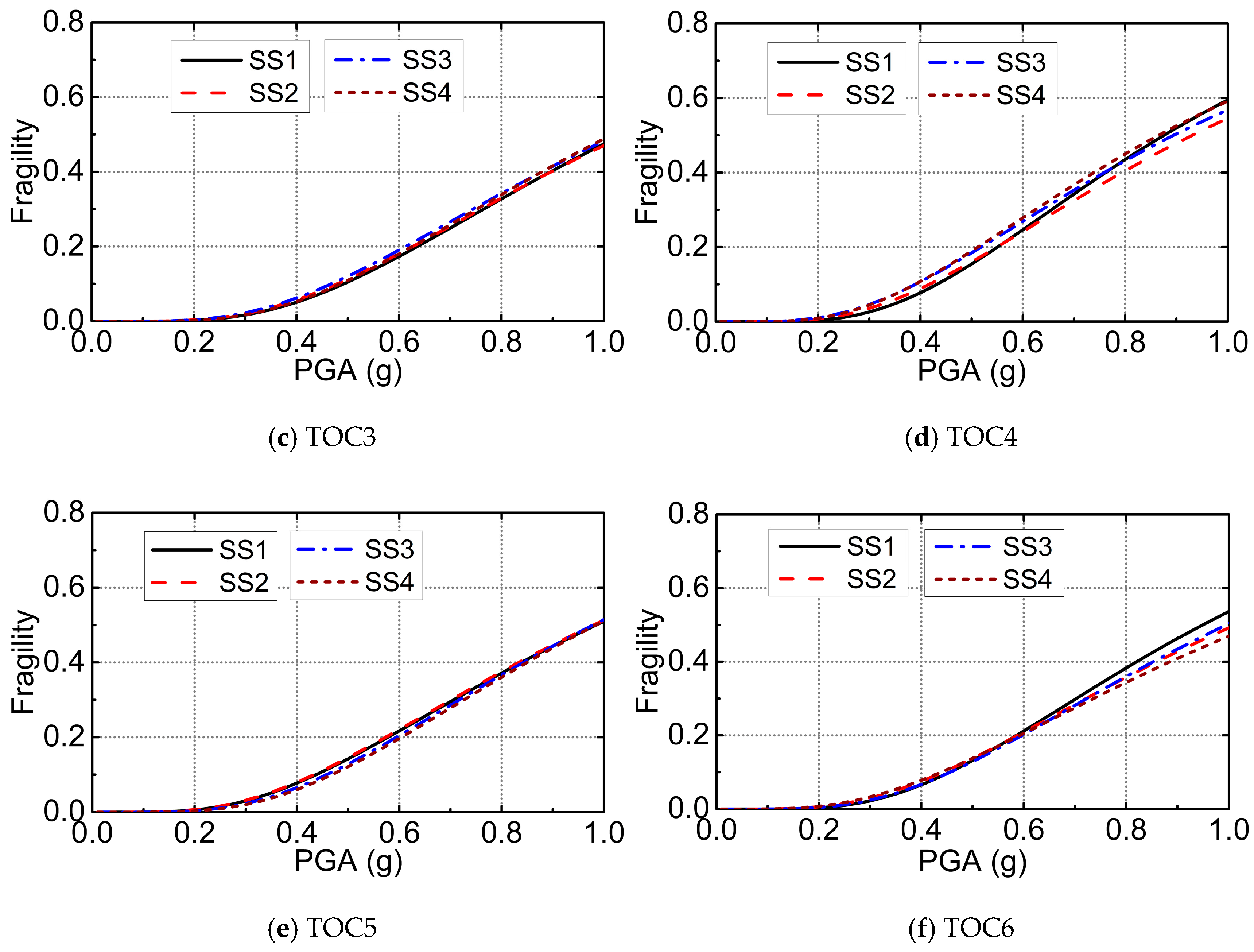 Energies 10 01037 g009b
