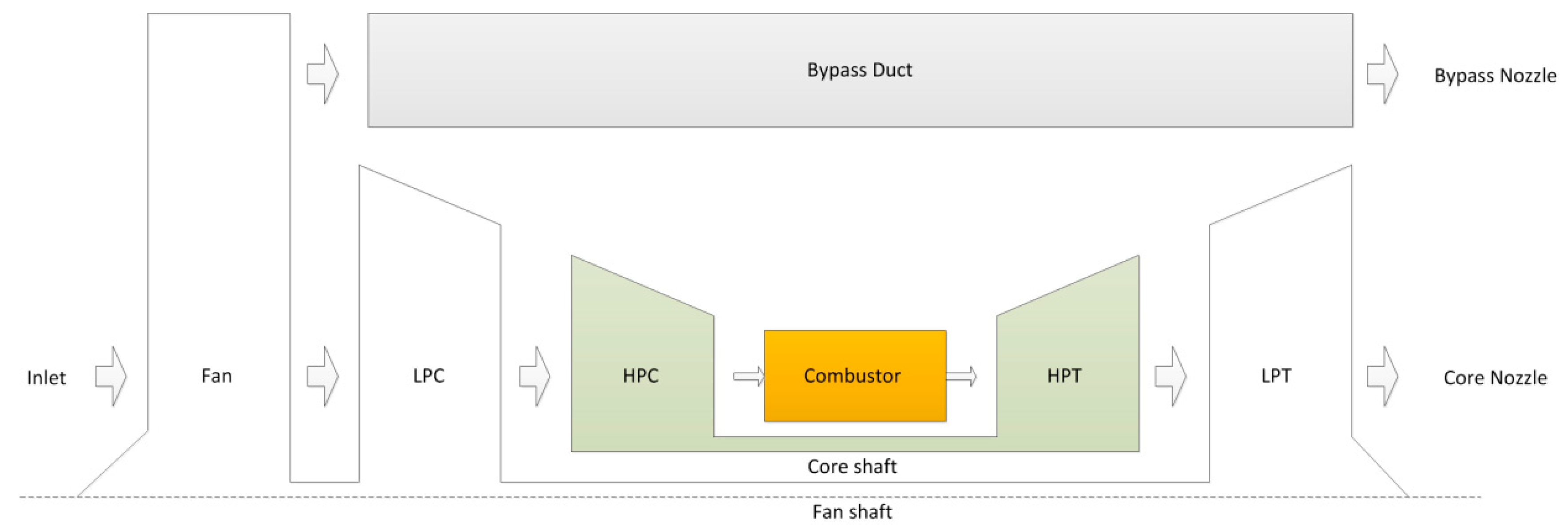 Energies 10 01040 g001 Energies 10 01040 g001