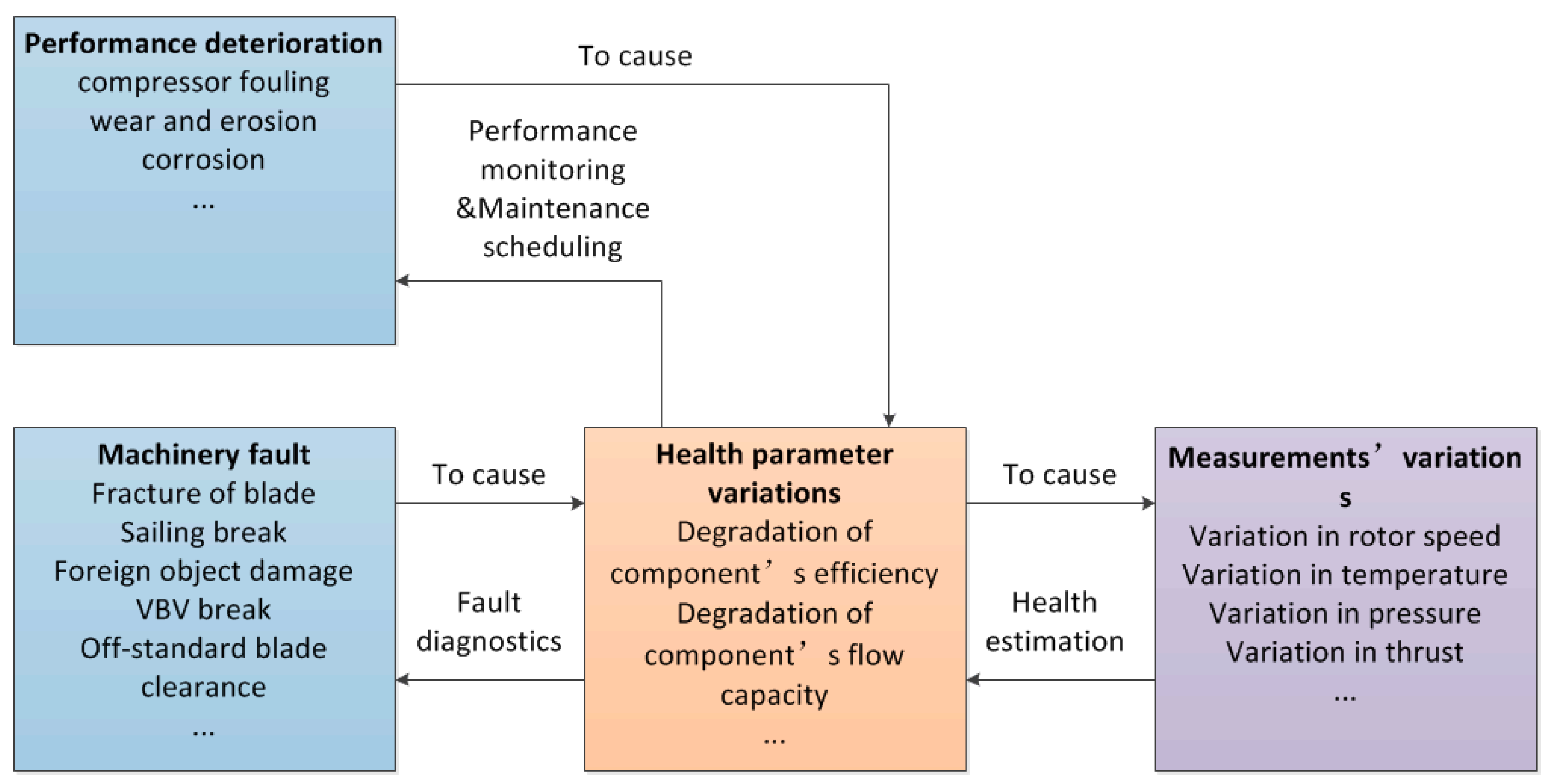 Energies 10 01040 g002 Energies 10 01040 g002