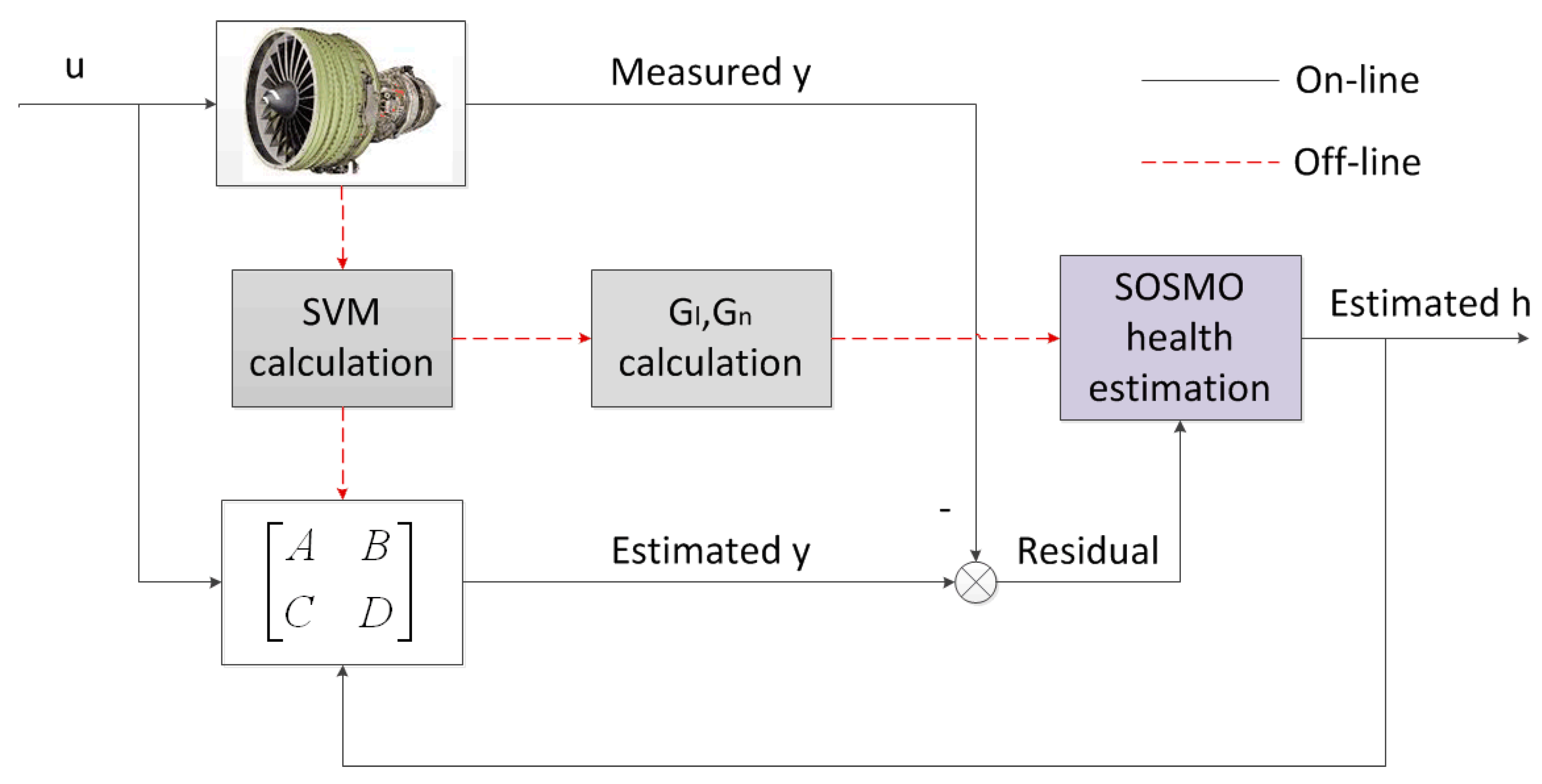 Energies 10 01040 g003 Energies 10 01040 g003