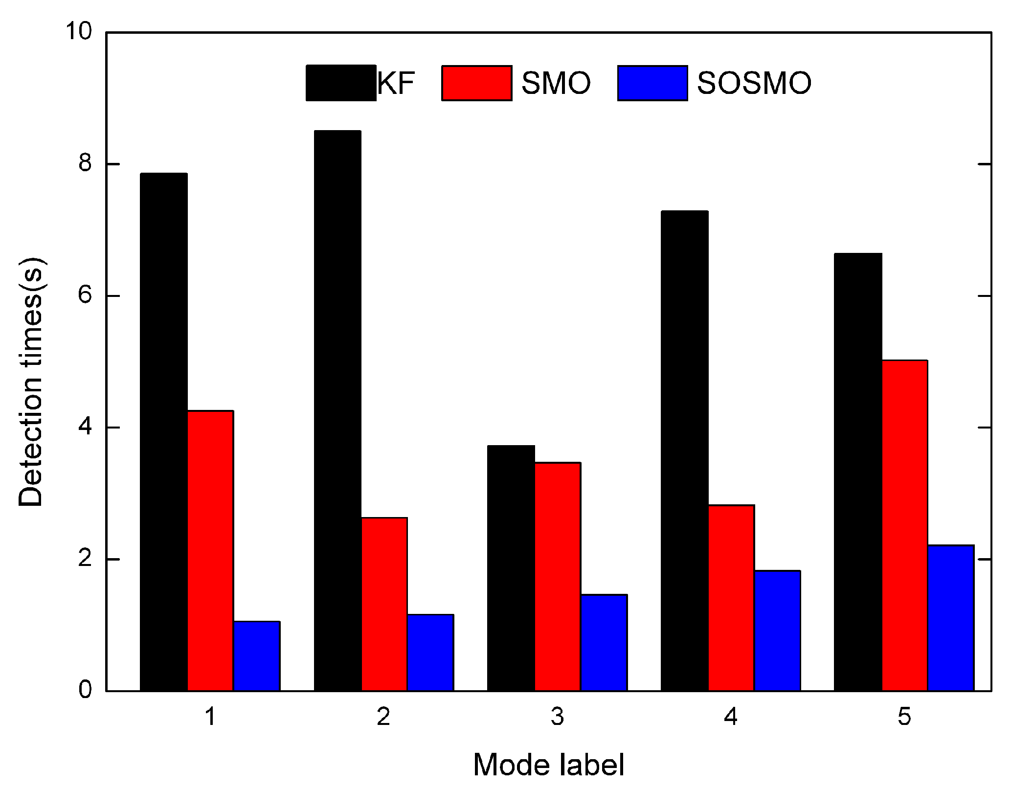 Energies 10 01040 g005 Energies 10 01040 g005