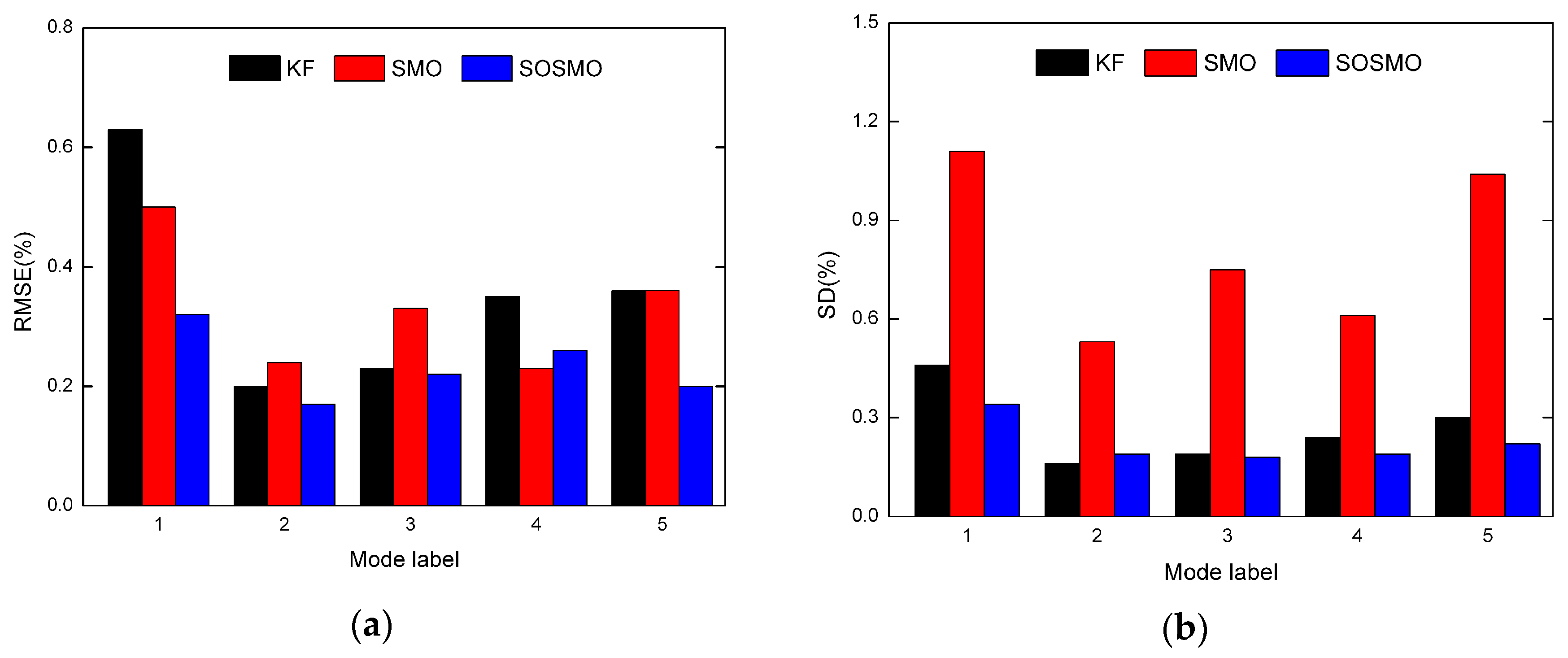 Energies 10 01040 g006 Energies 10 01040 g006