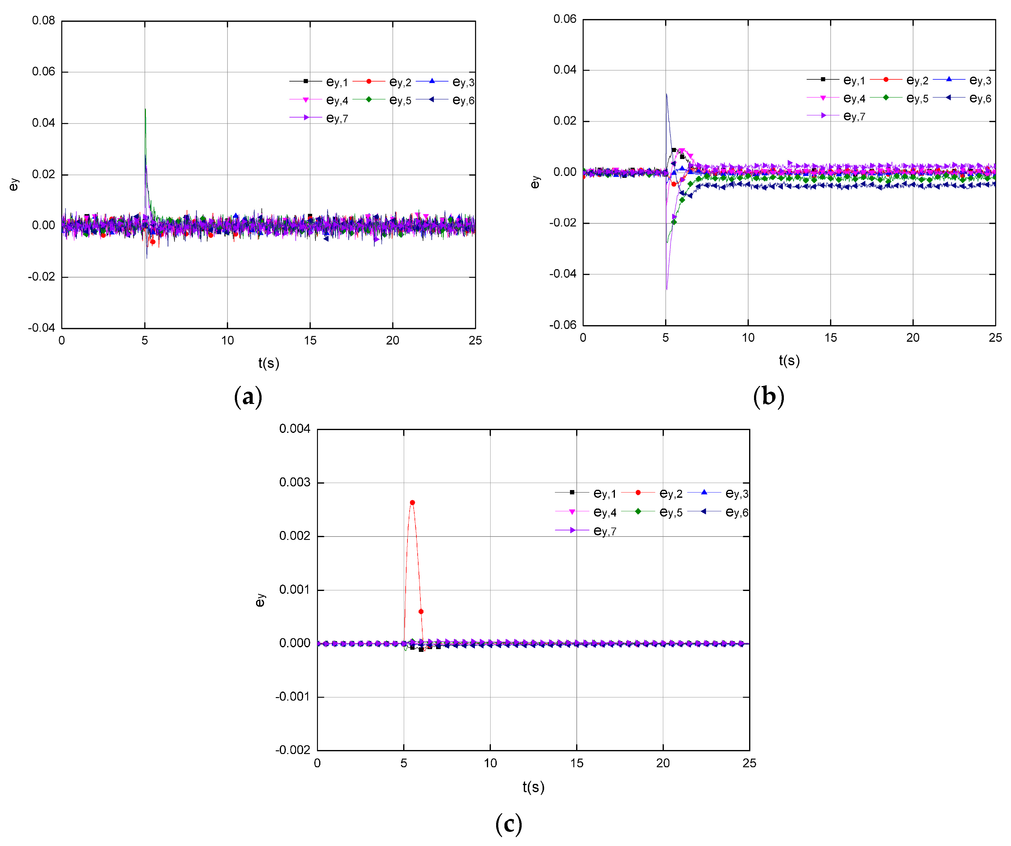 Energies 10 01040 g008 Energies 10 01040 g008