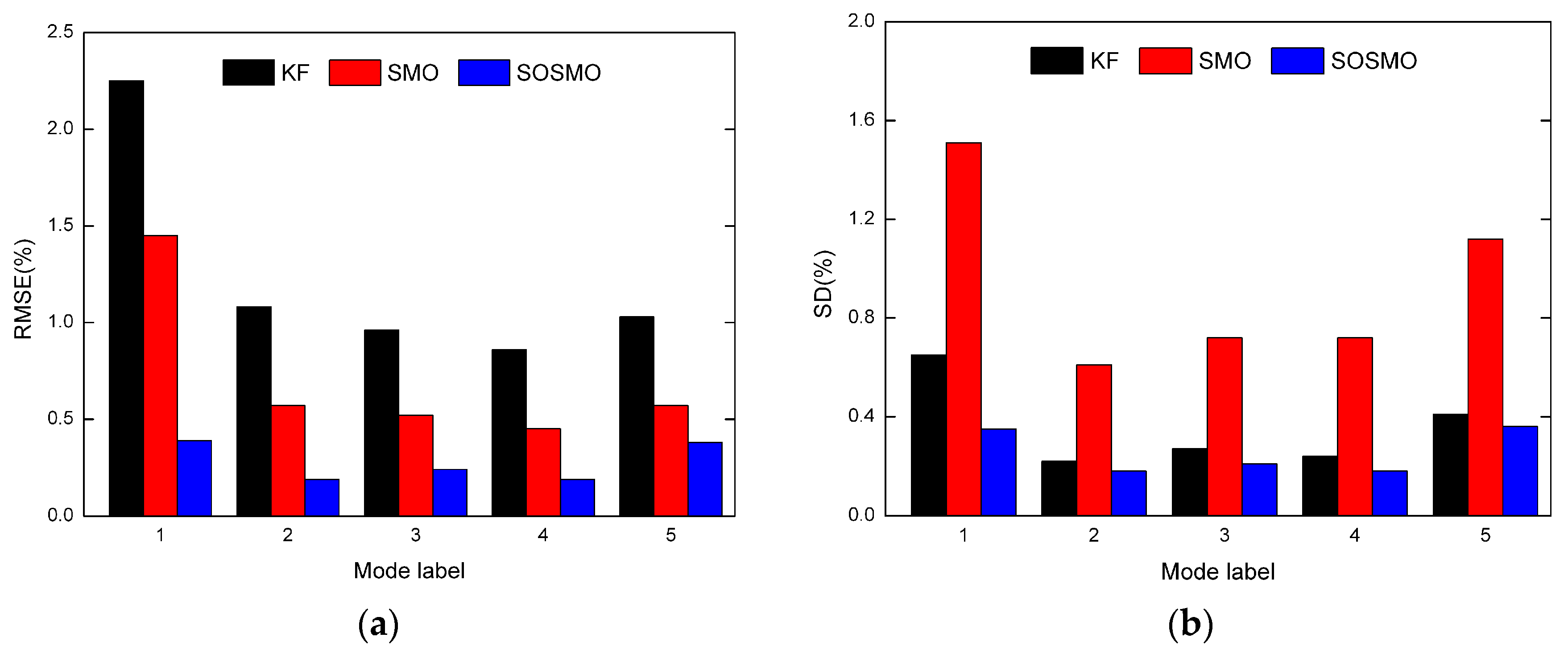 Energies 10 01040 g009 Energies 10 01040 g009
