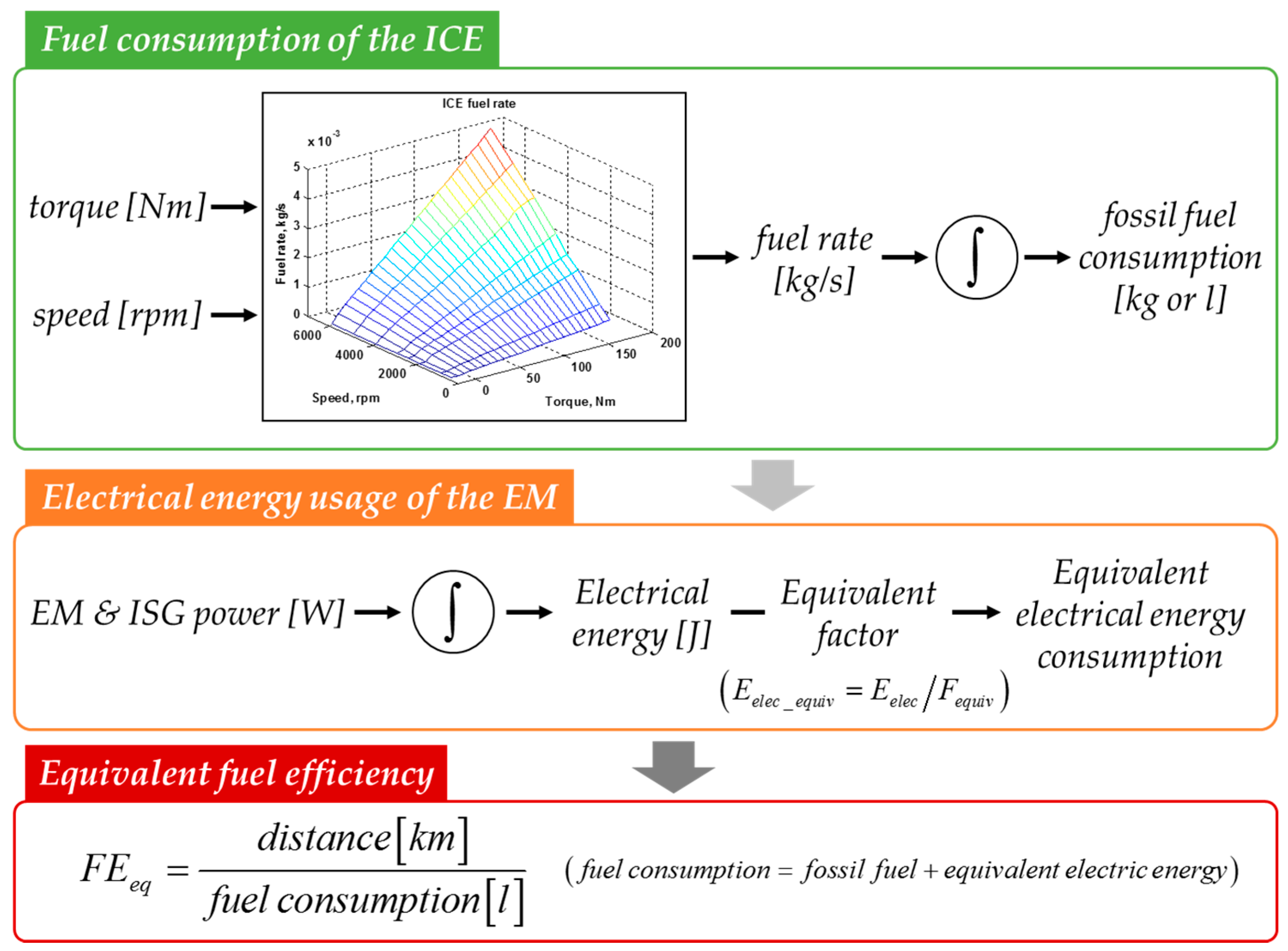 Energies 10 01043 g002 Energies 10 01043 g002